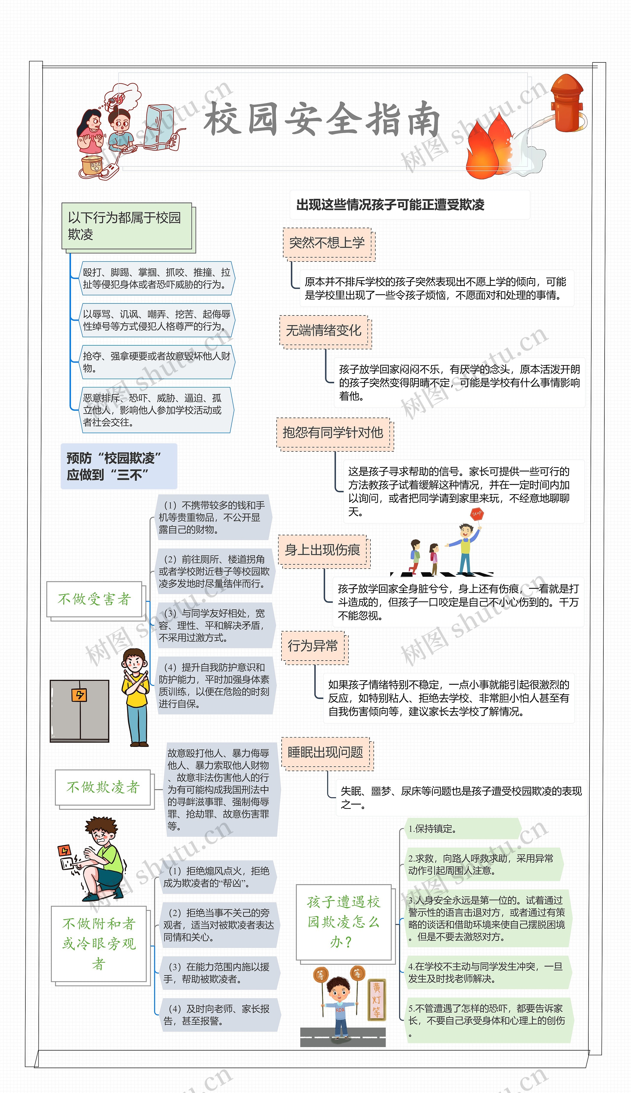 校园安全指南