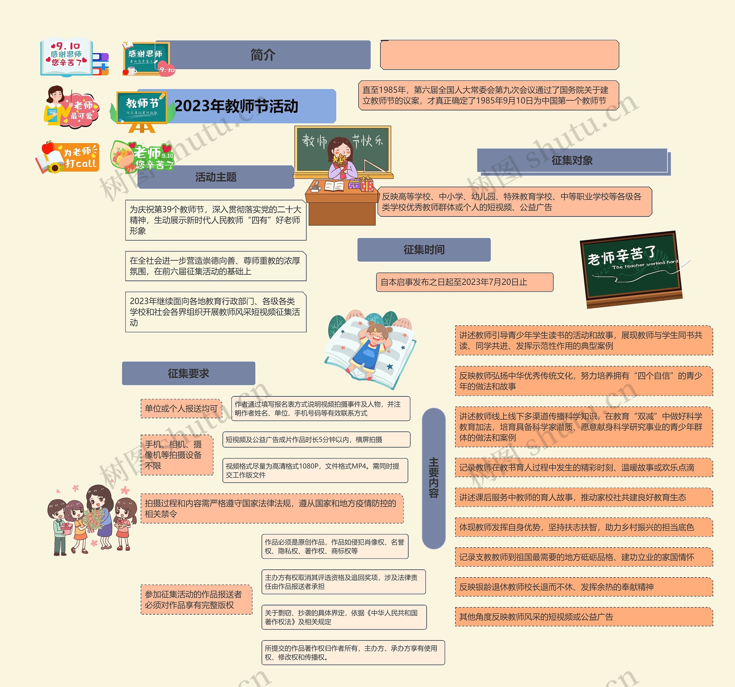 2023年教师节活动思维导图