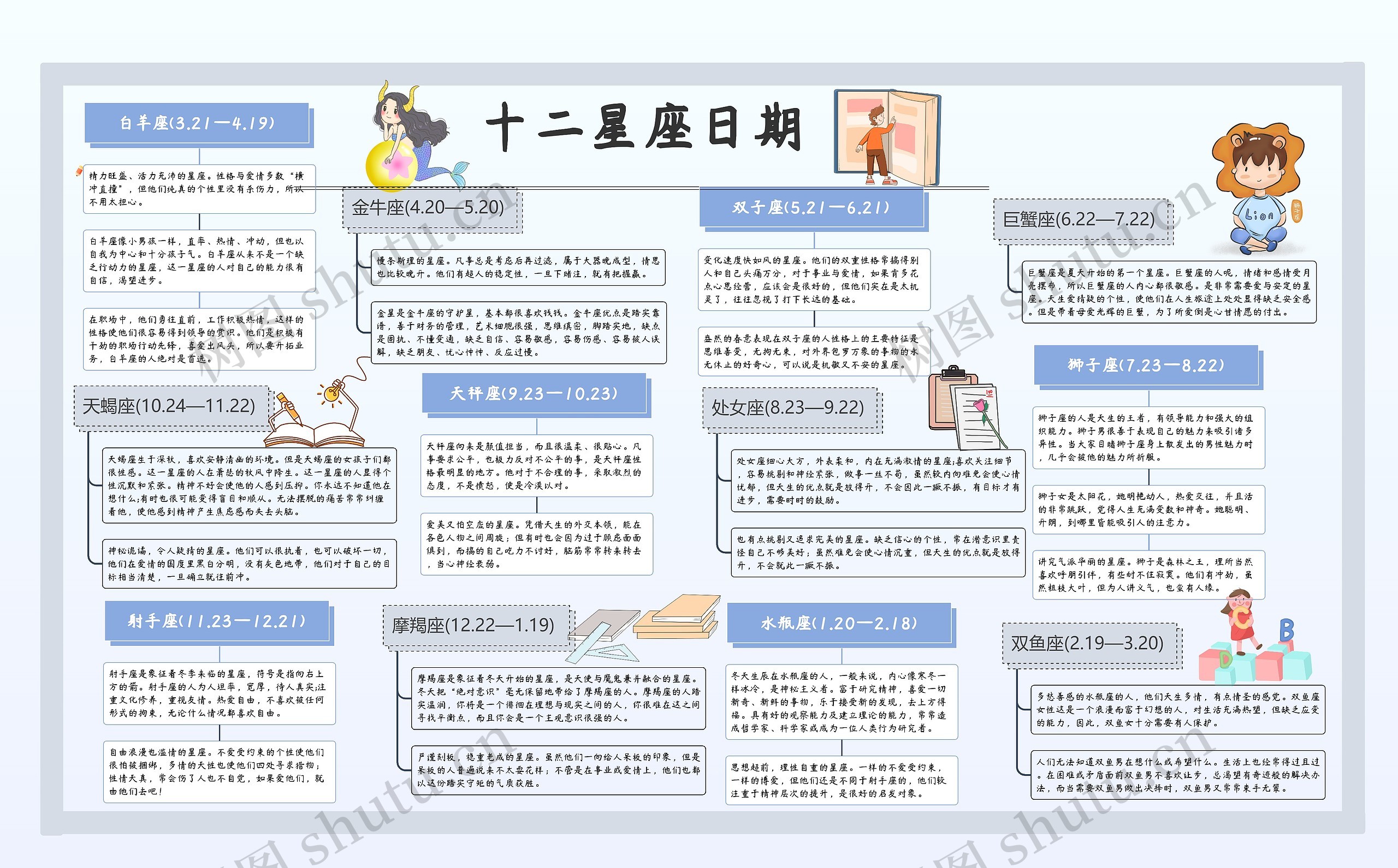 十二星座日期思维导图