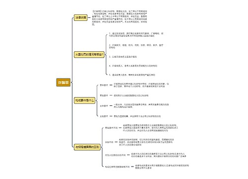 诈骗罪思维导图