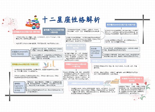 十二星座性格解析
