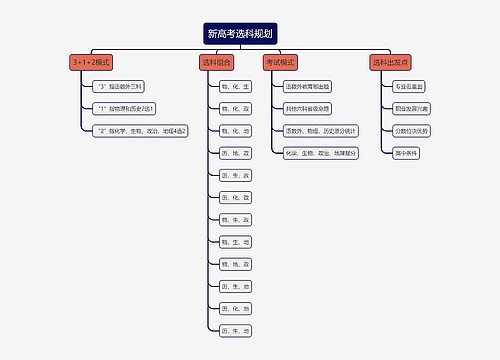 新高考选科规划