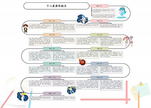 十二星座优缺点