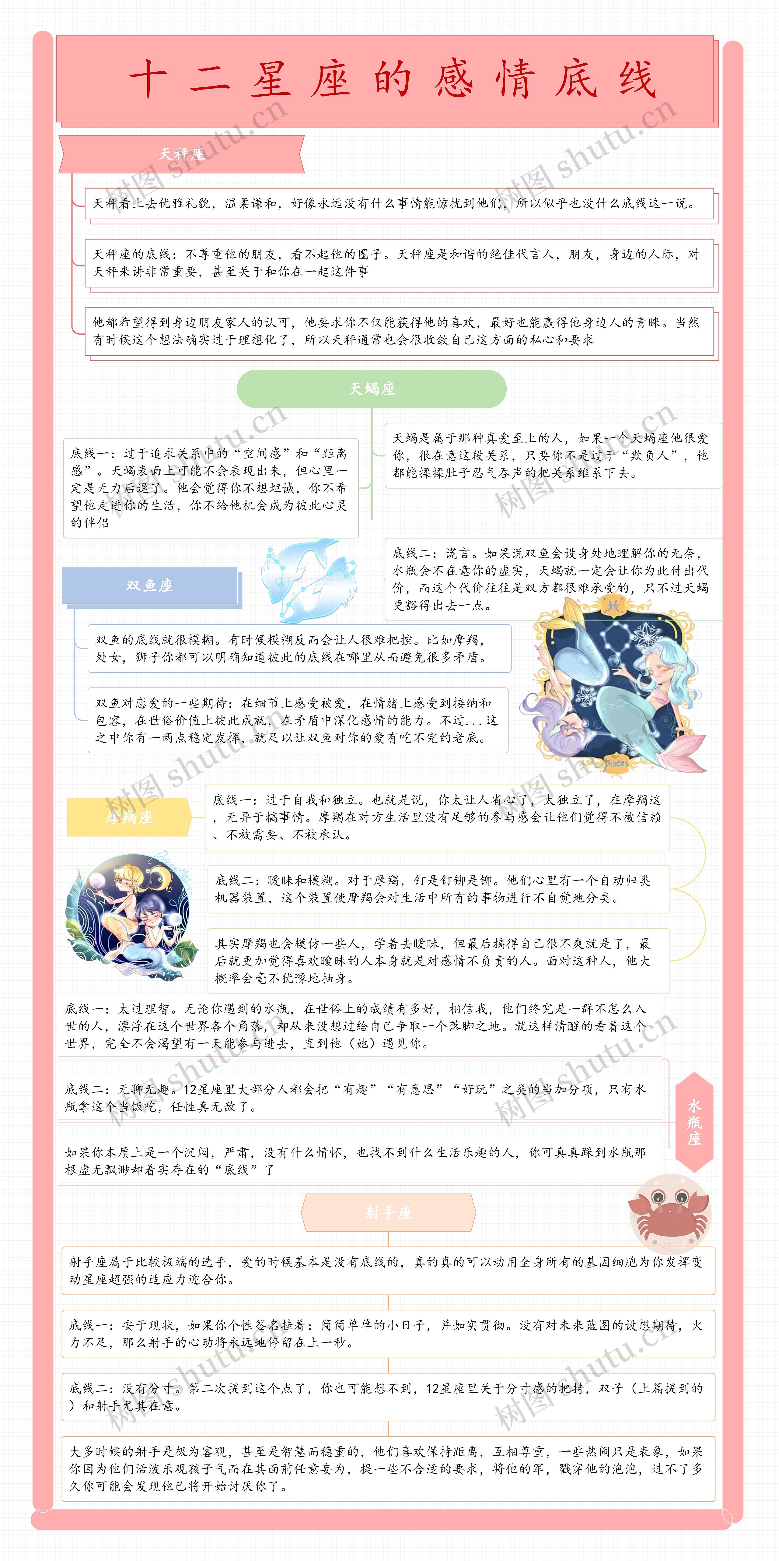 十二星座的感情底线思维导图高清图 十二星座的感情底线思维导图