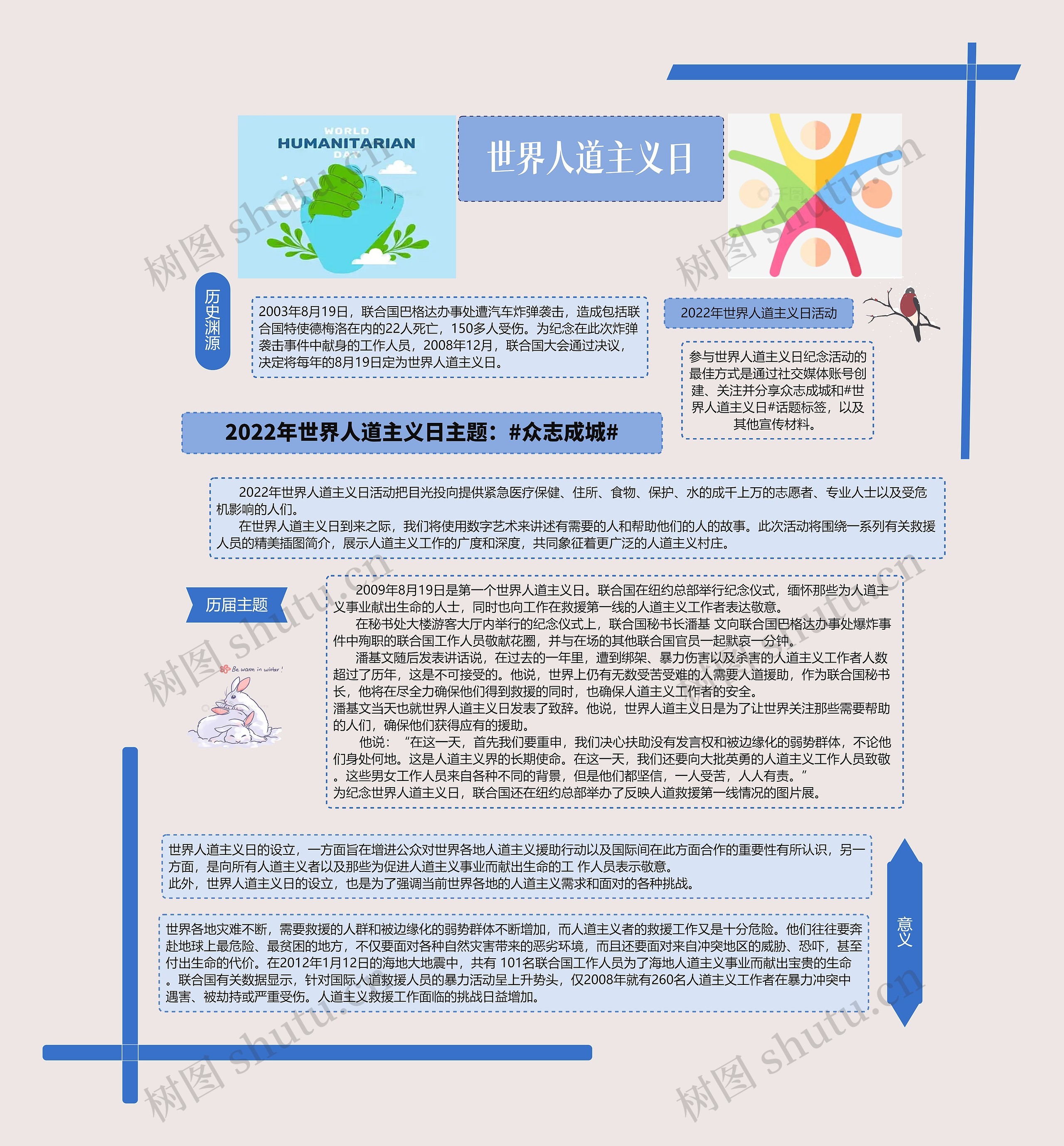 世界人道主义日思维导图高清图 世界人道主义日思维导图