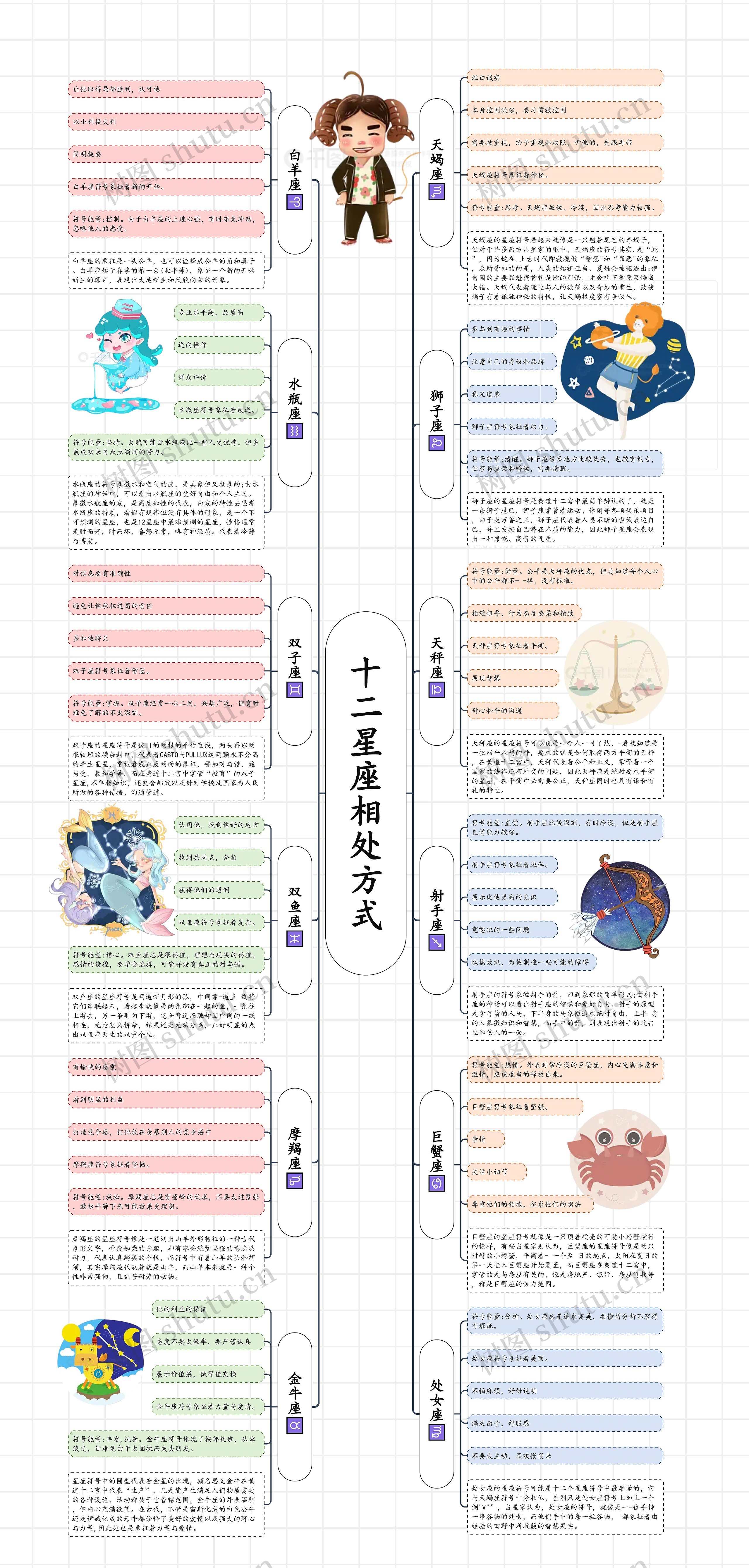 十二星座相处方式