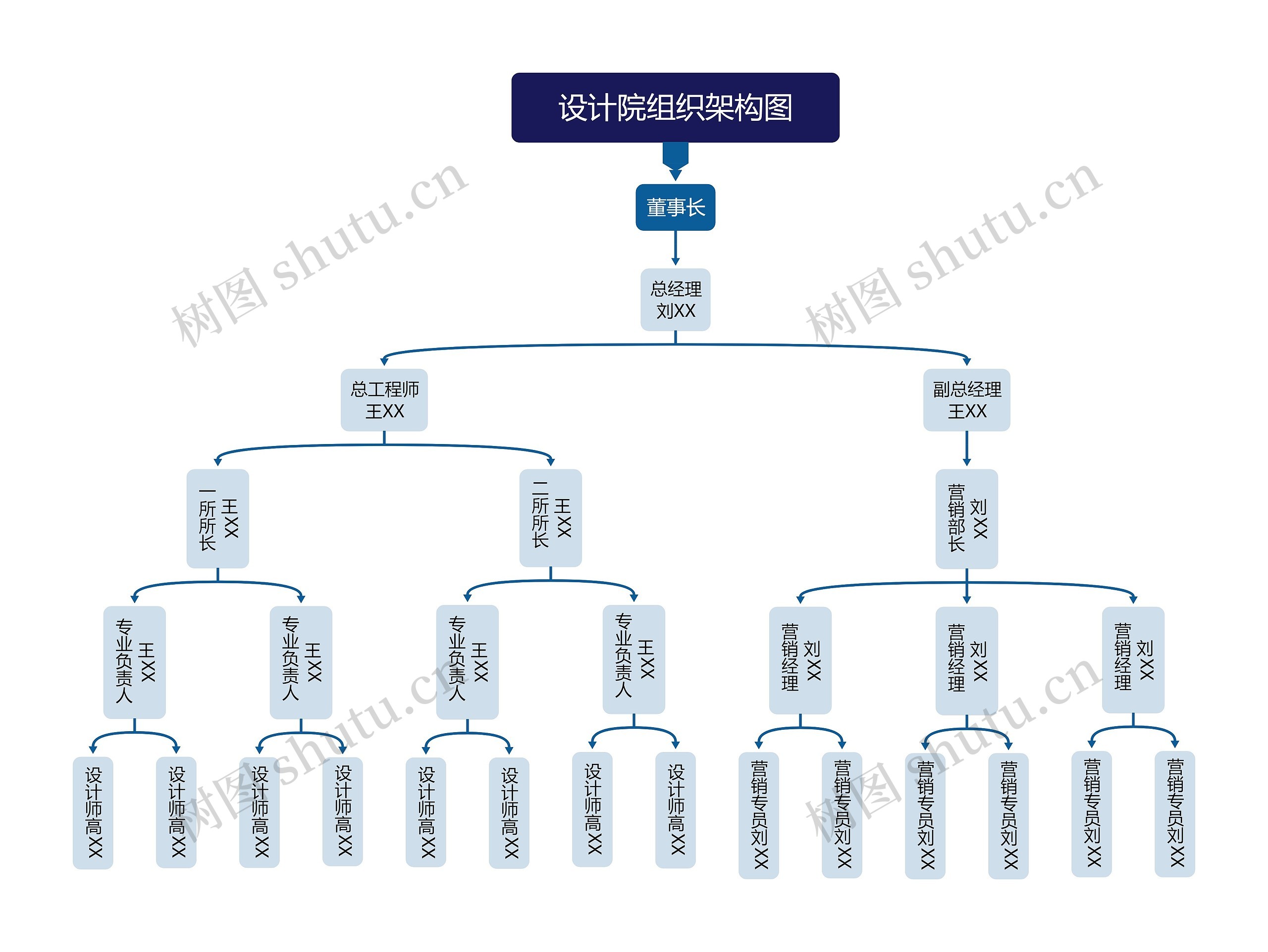设计院组织架构图思维导图高清图 设计院组织架构图思维导图