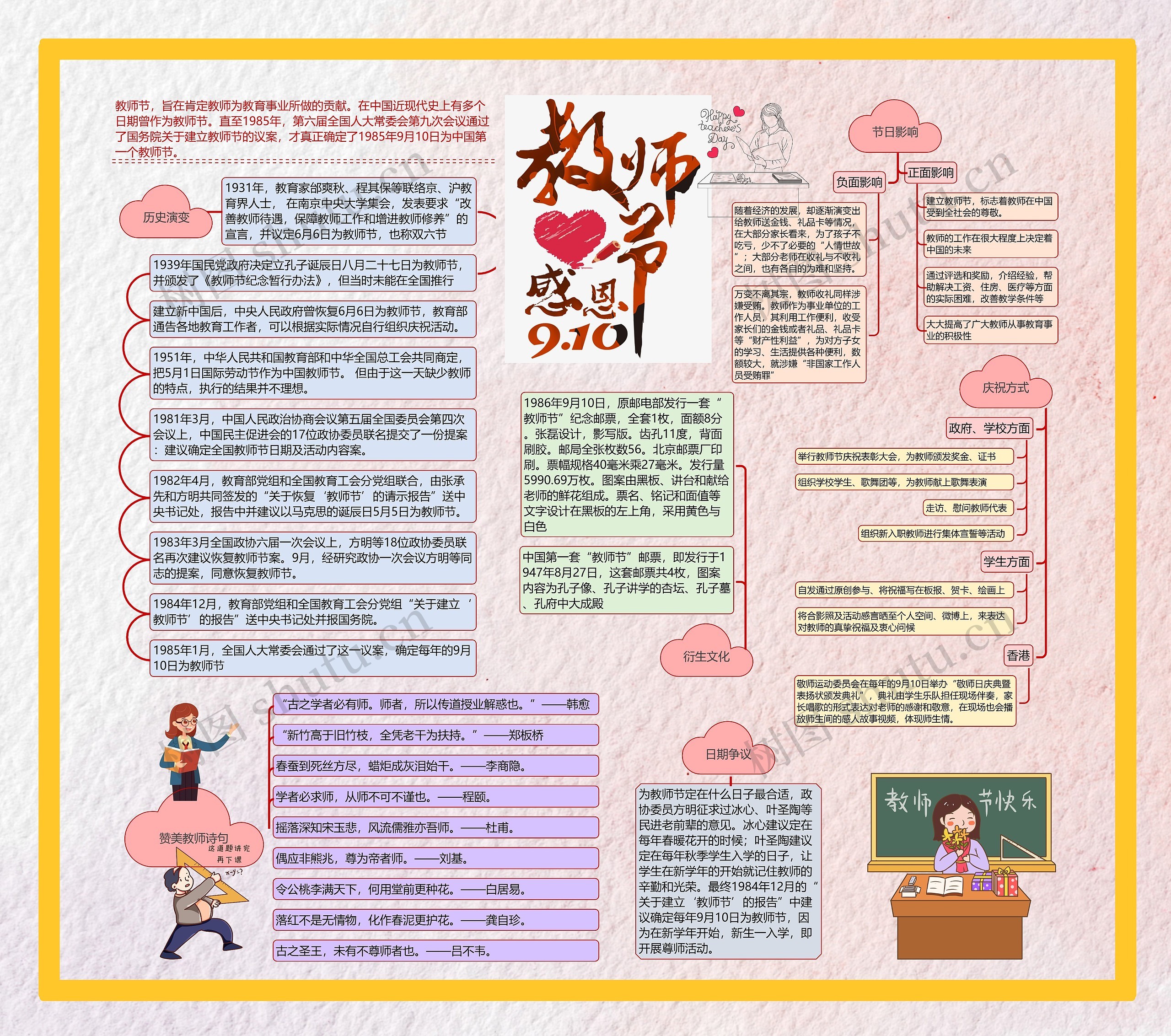 教师节思维导图