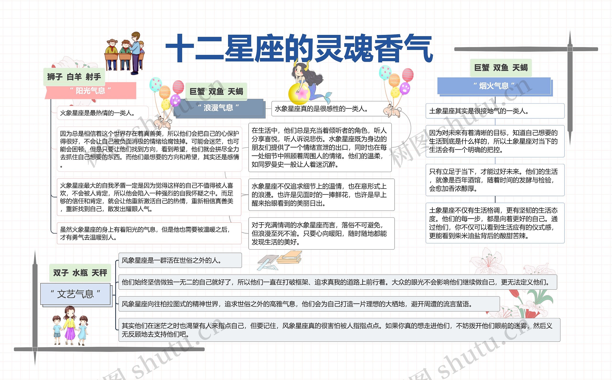 十二星座的灵魂香气思维导图高清图 十二星座的灵魂香气思维导图