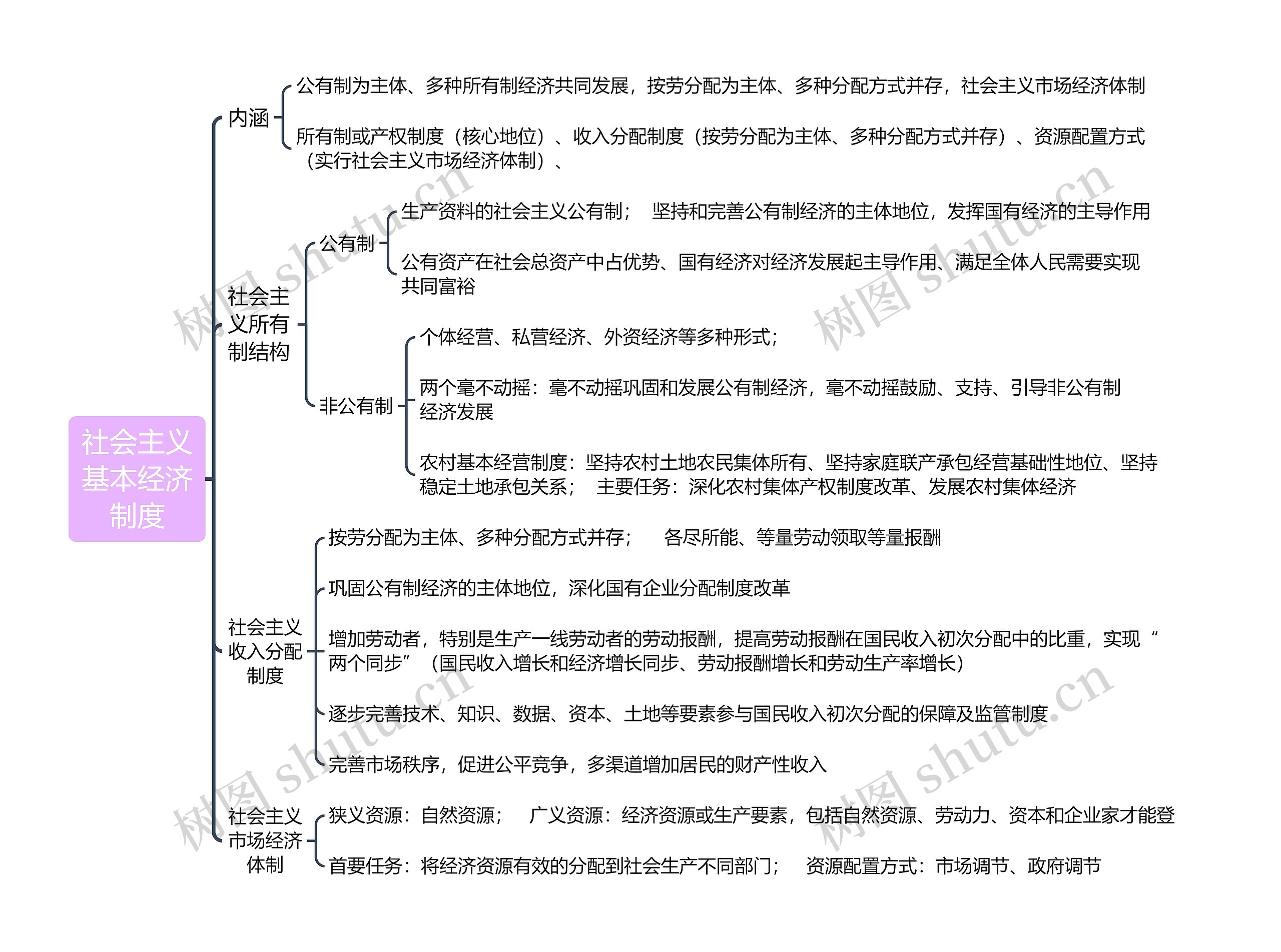 ﻿社会主义基本经济制度