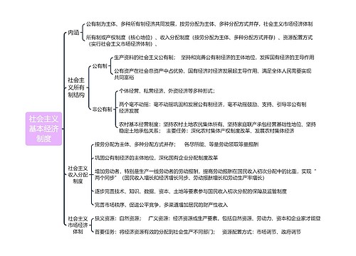 ﻿社会主义基本经济制度