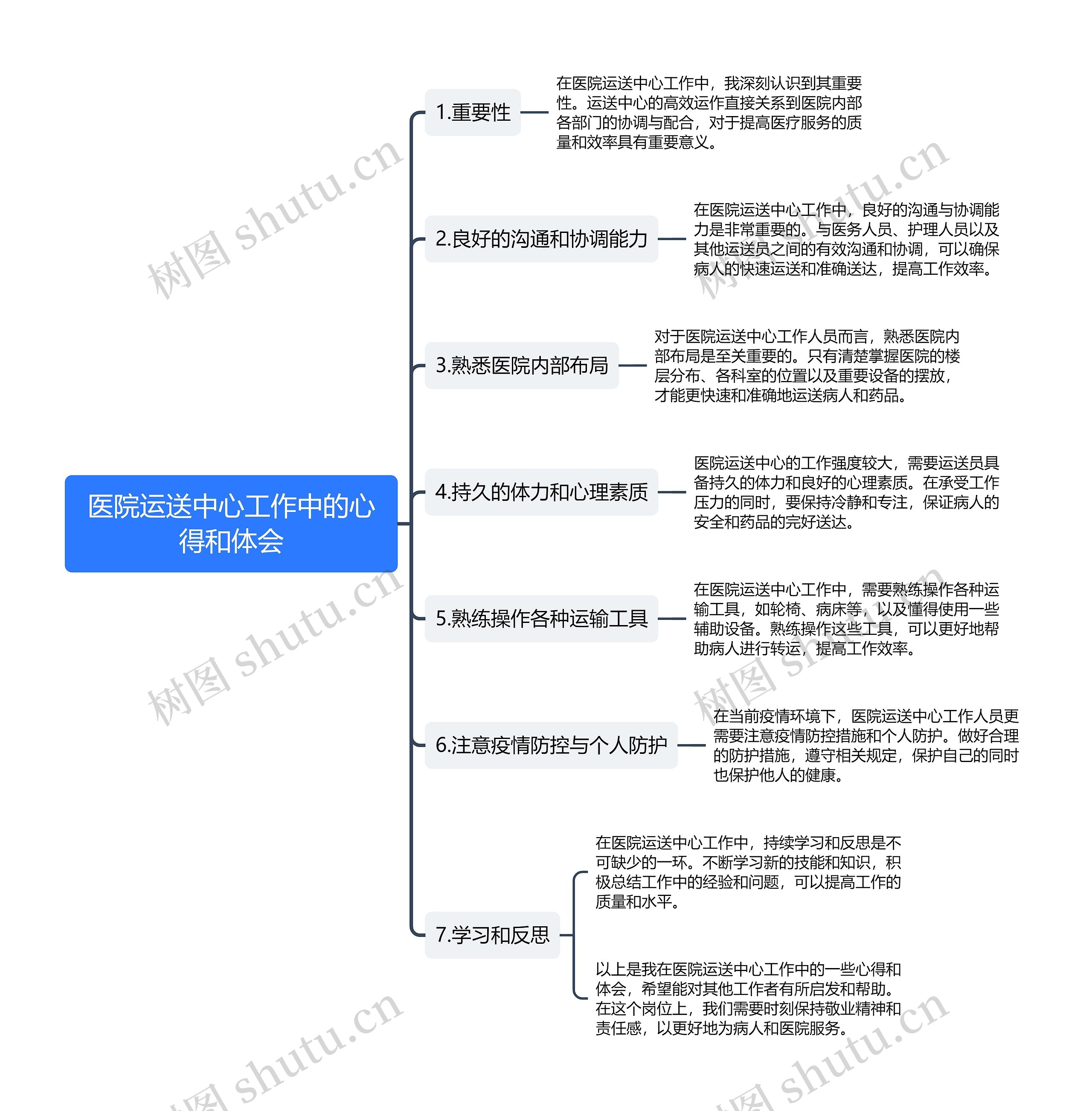 医院运送中心工作中的心得和体会思维导图