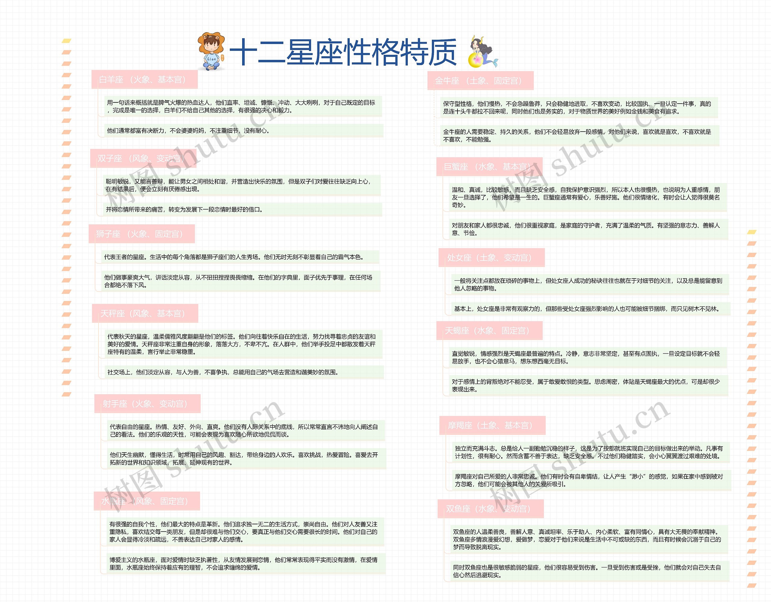 十二星座性格特质