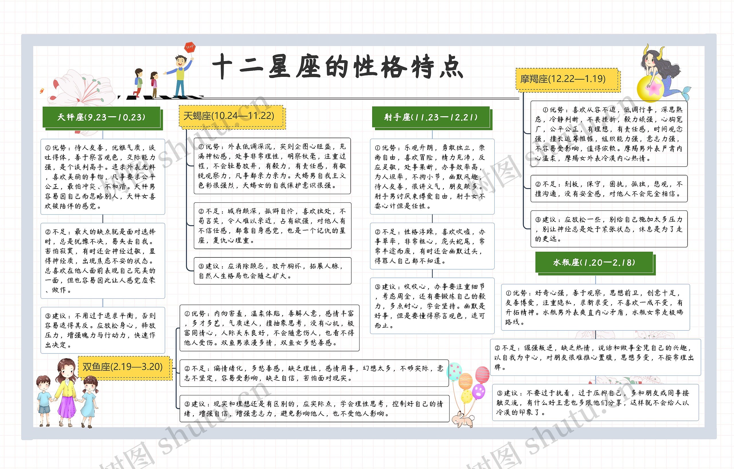 十二星座的性格特点（二）思维导图