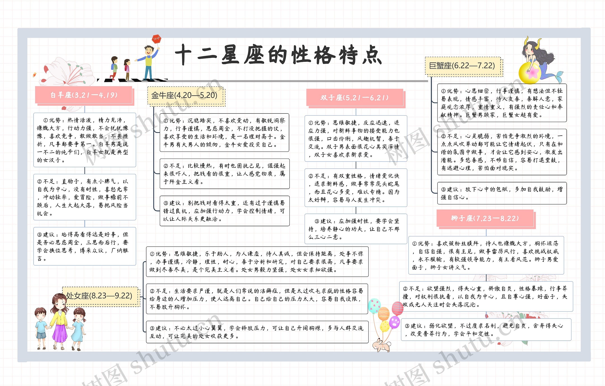 十二星座的性格特点(一)思维导图高清图 十二星座的性格特点(一)思维导图