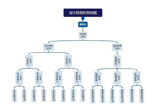 设计院组织架构图