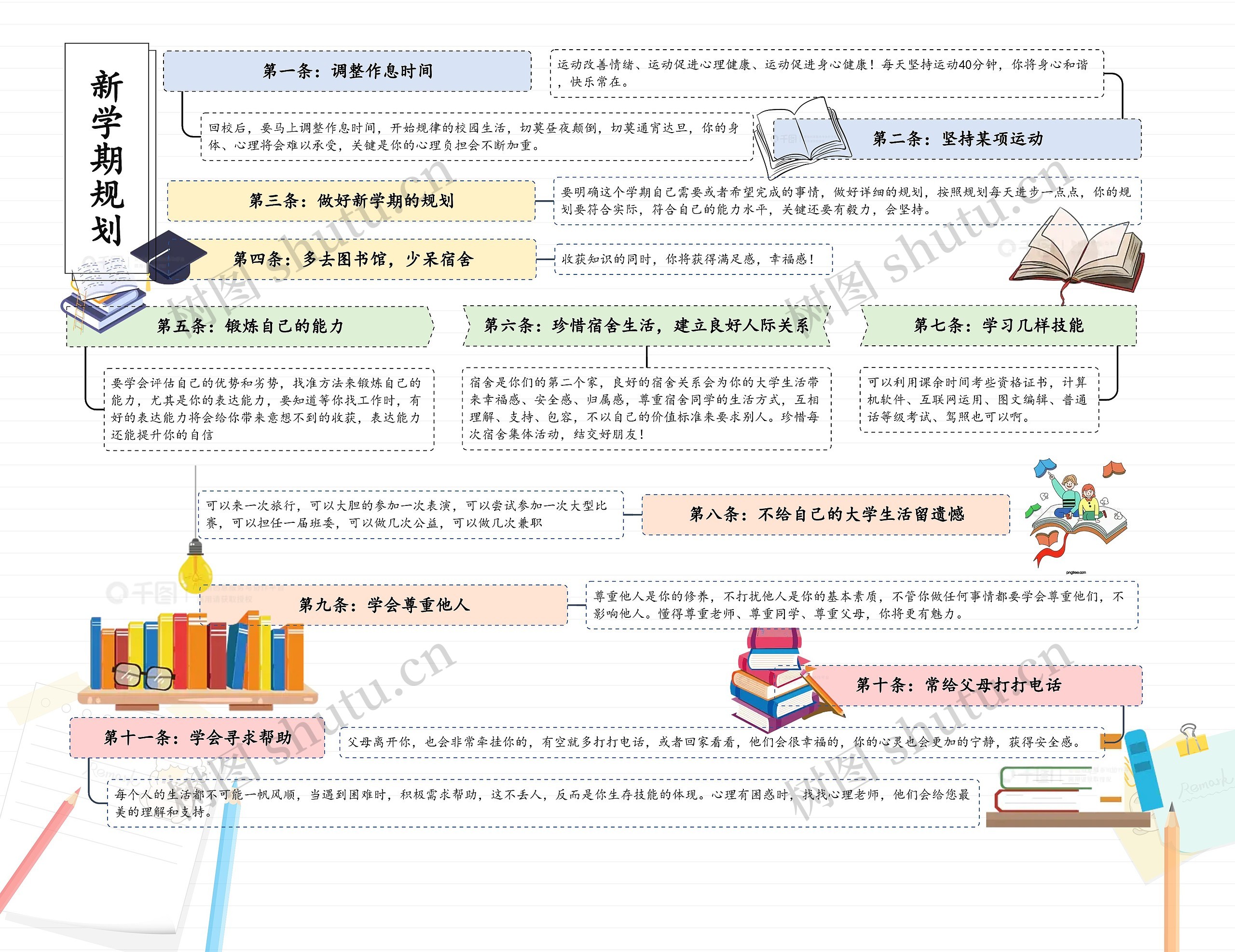 新学期规划思维导图