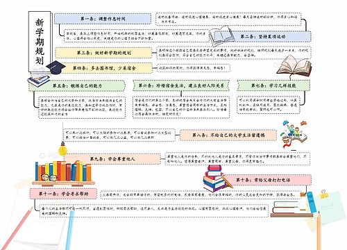 新学期规划