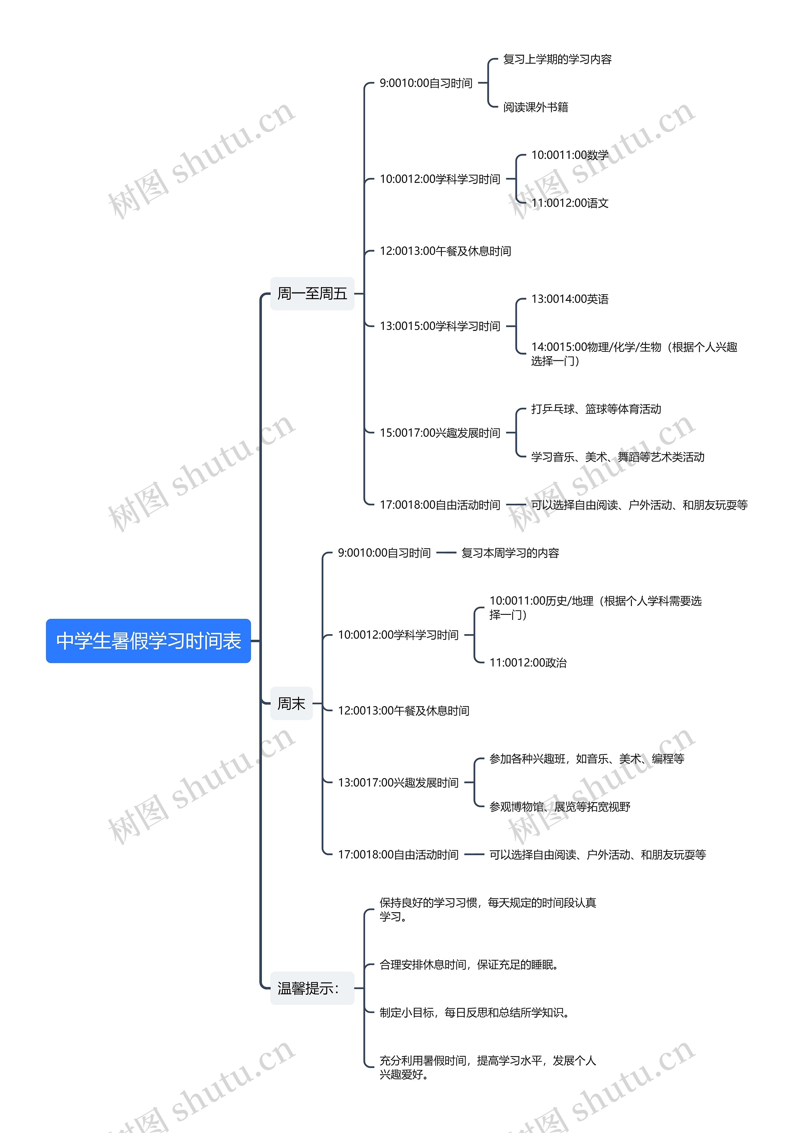 中学生暑假学习时间表思维导图