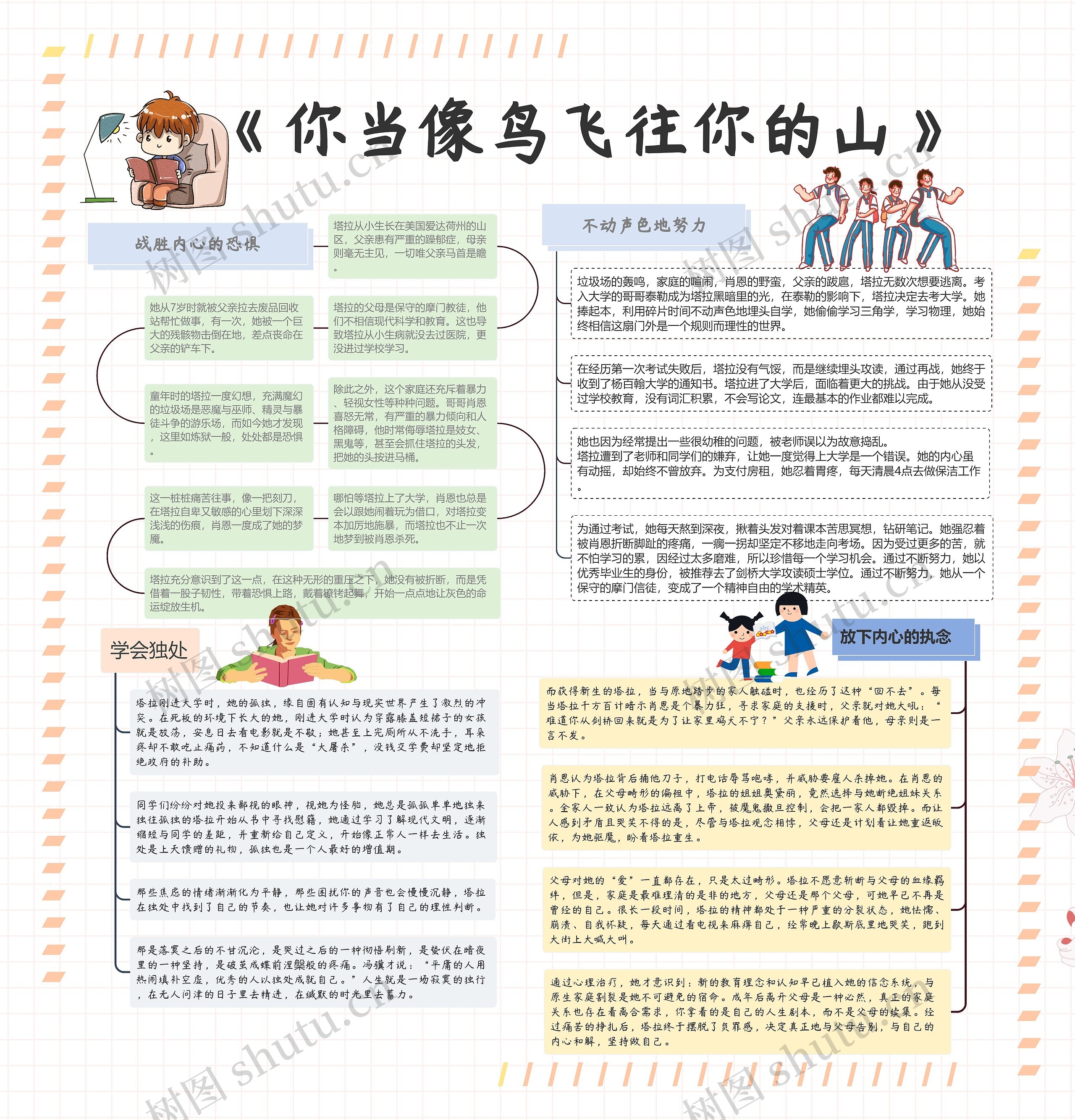 ﻿《你当像鸟飞往你的山》思维导图