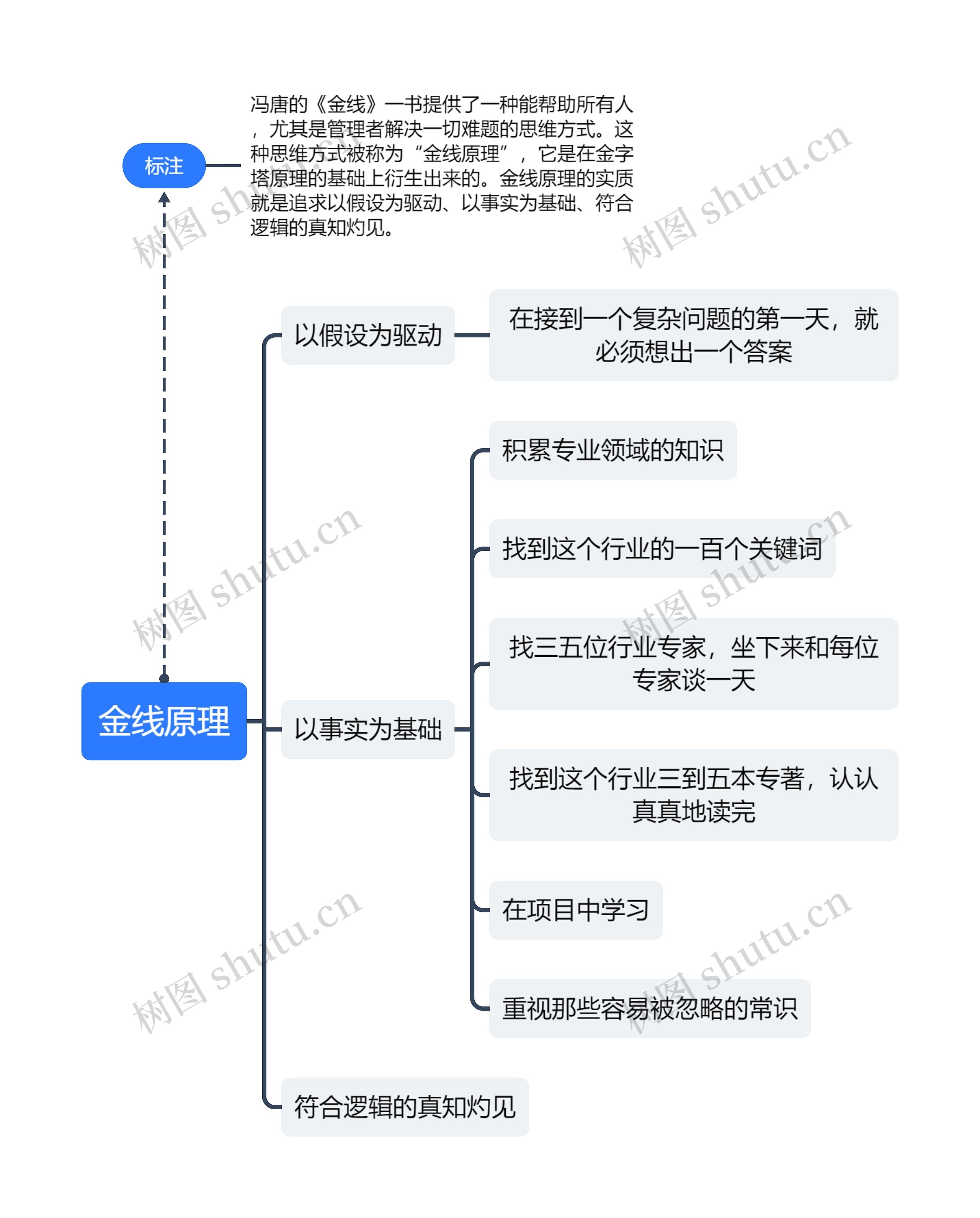 金线原理