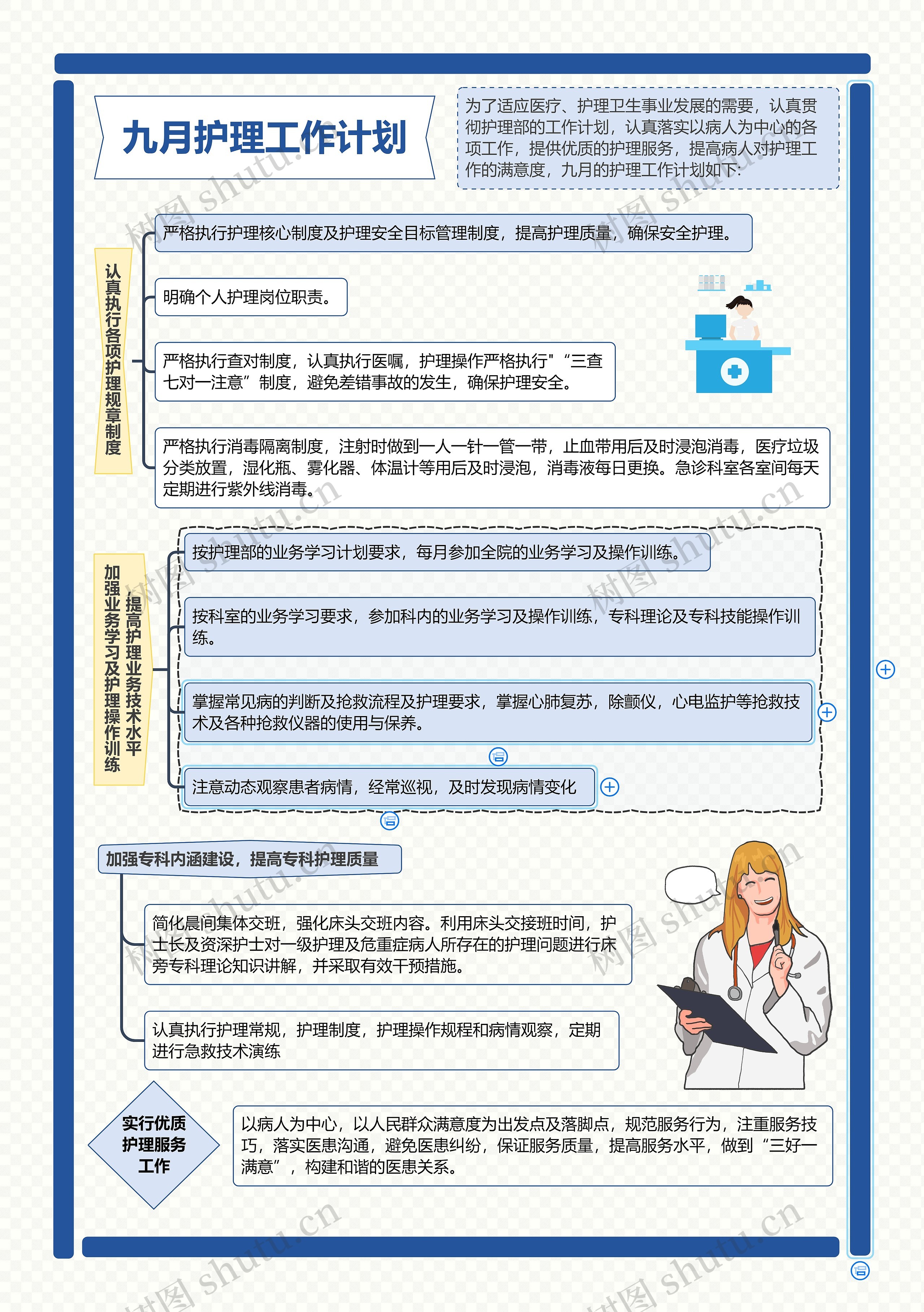 九月护理工作计划思维导图