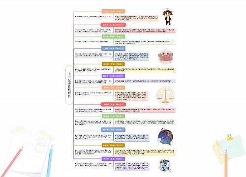 十二星座性格解析