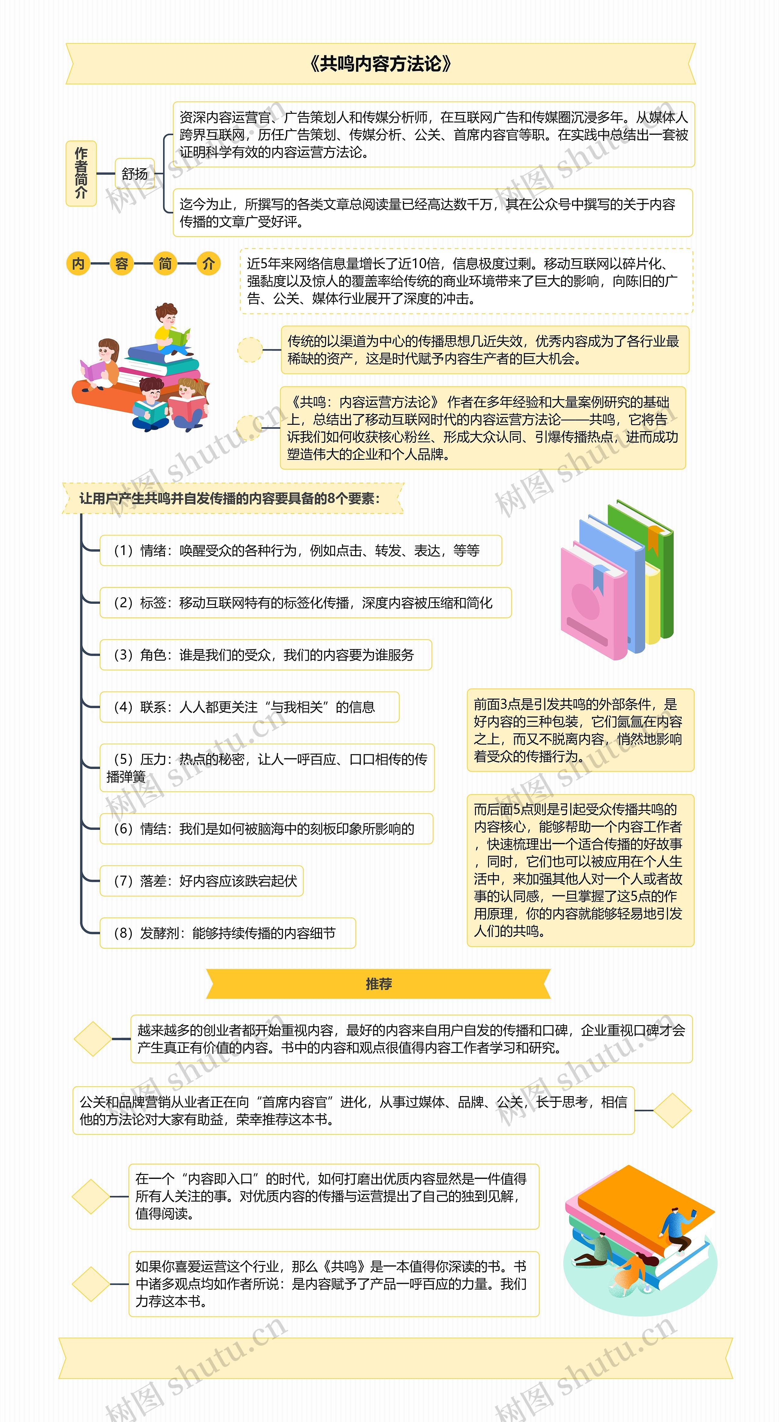 《共鸣内容方法论》