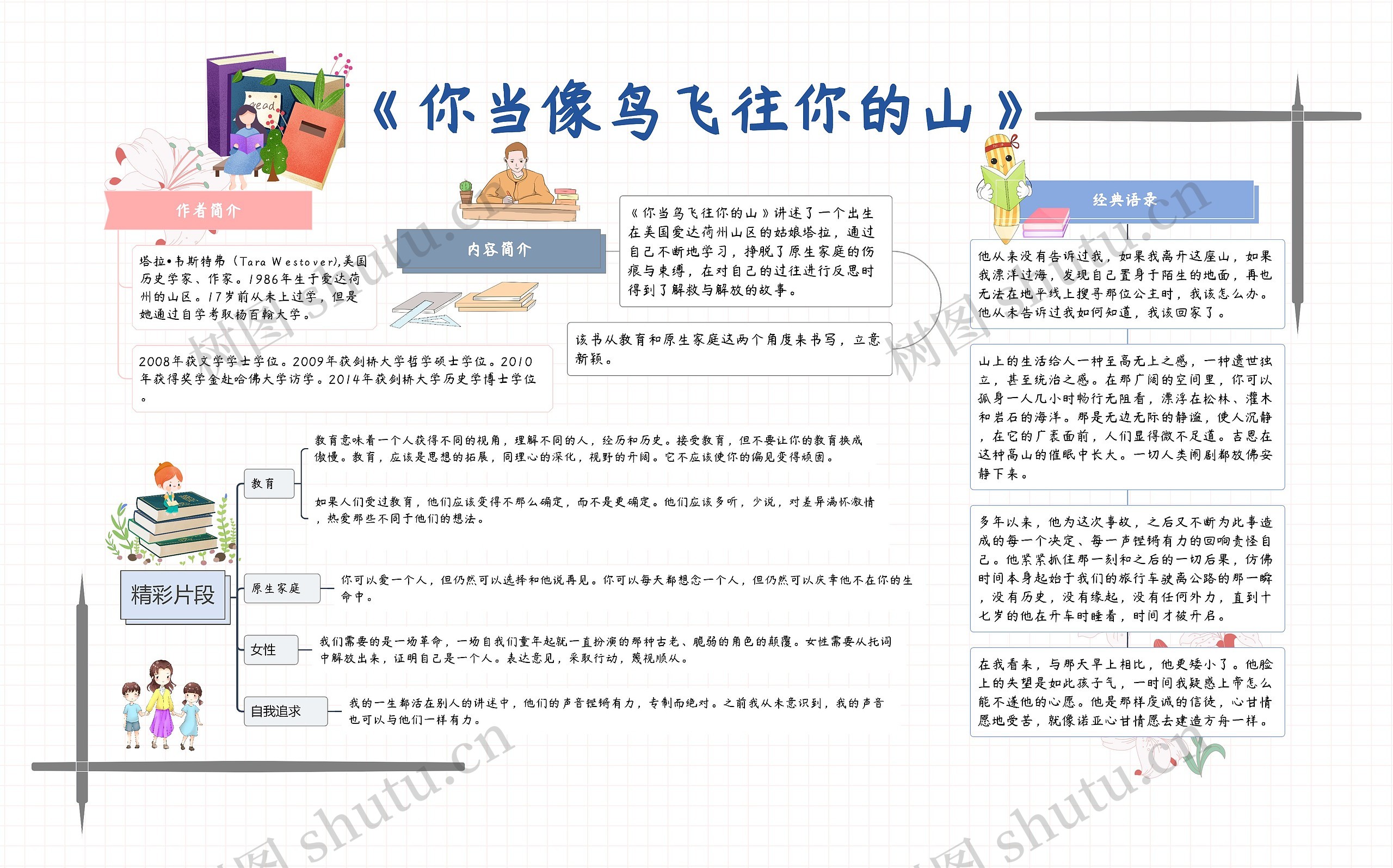 《你当像鸟飞往你的山》