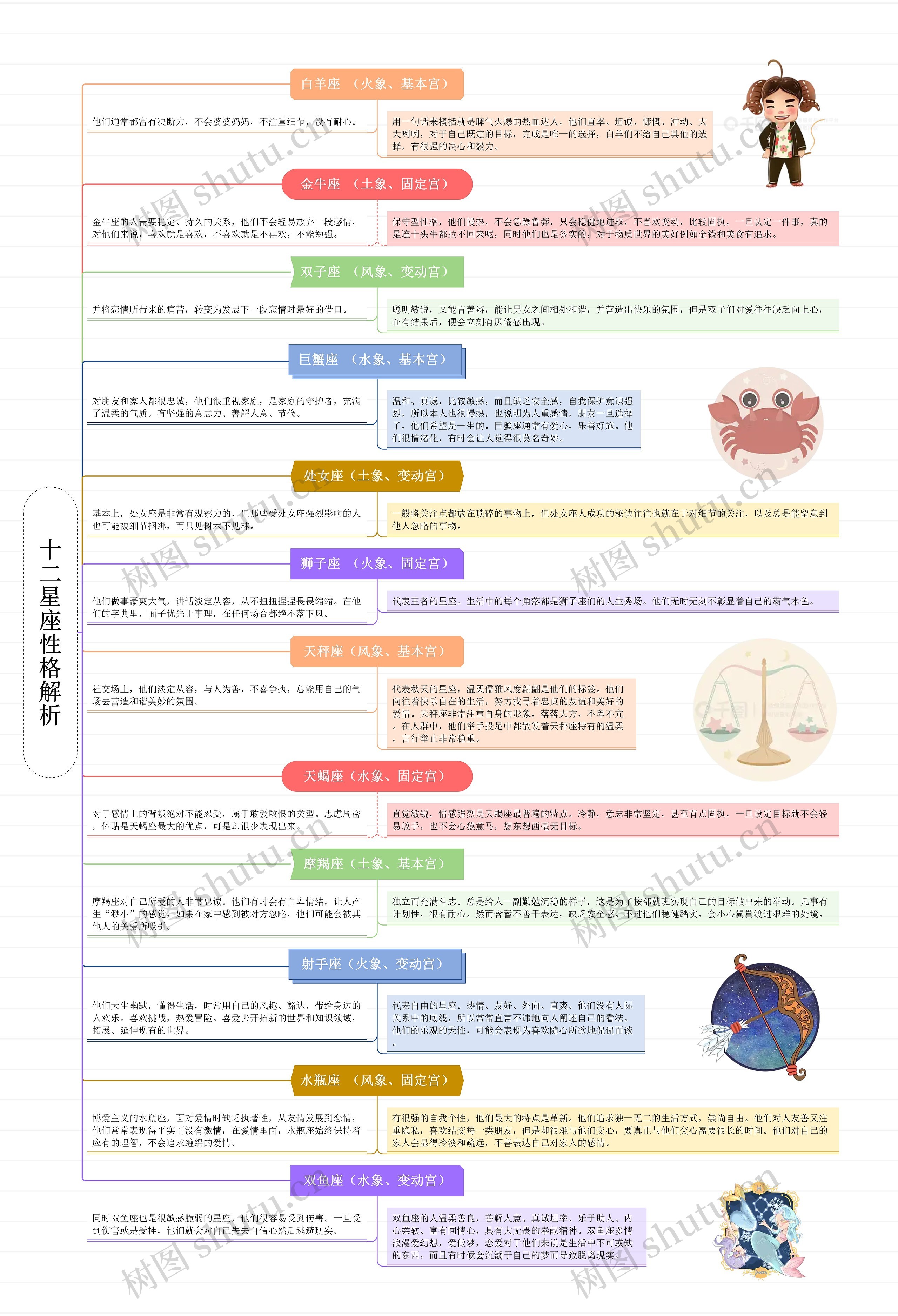 十二星座性格解析