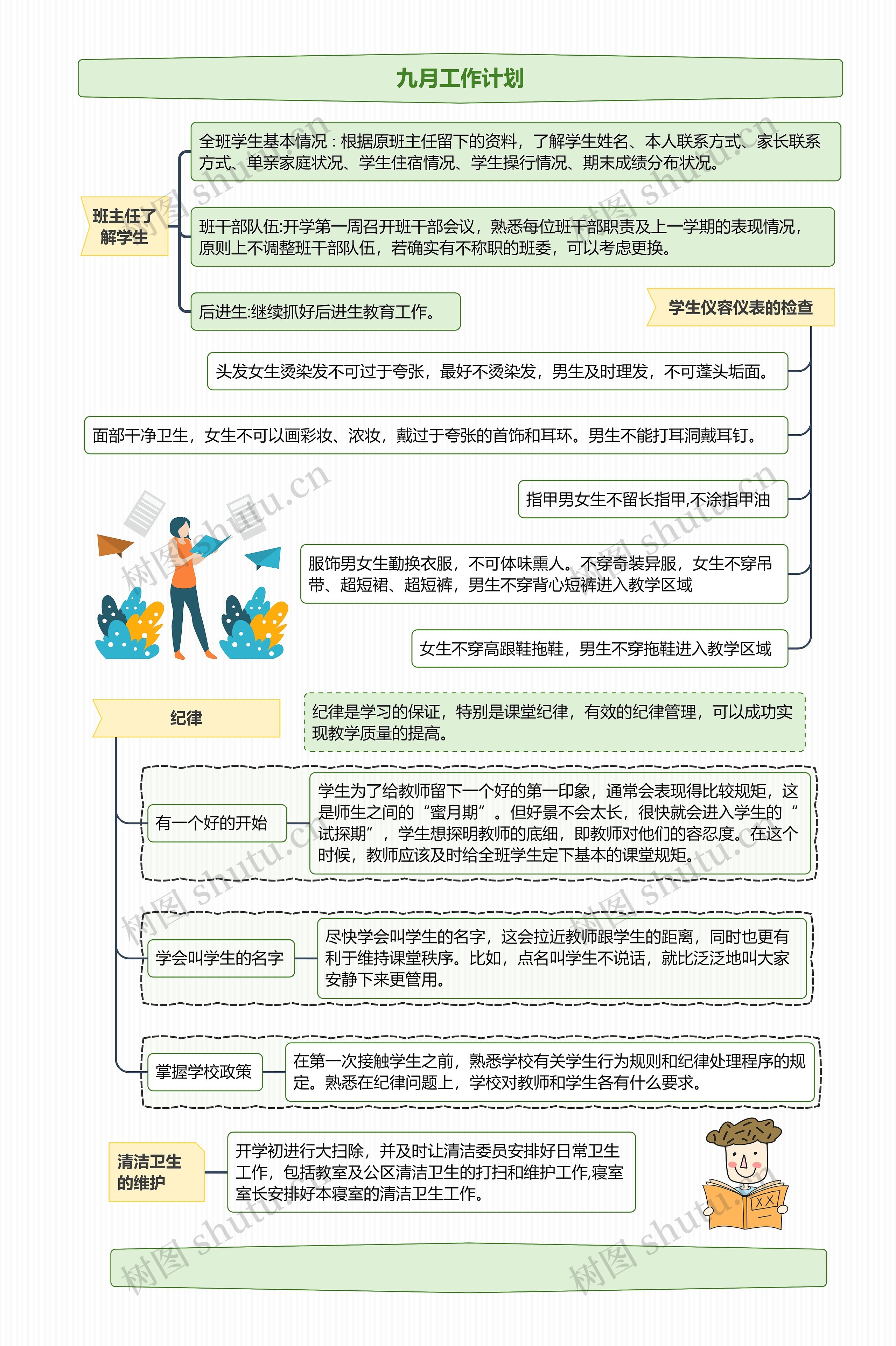 九月工作计划