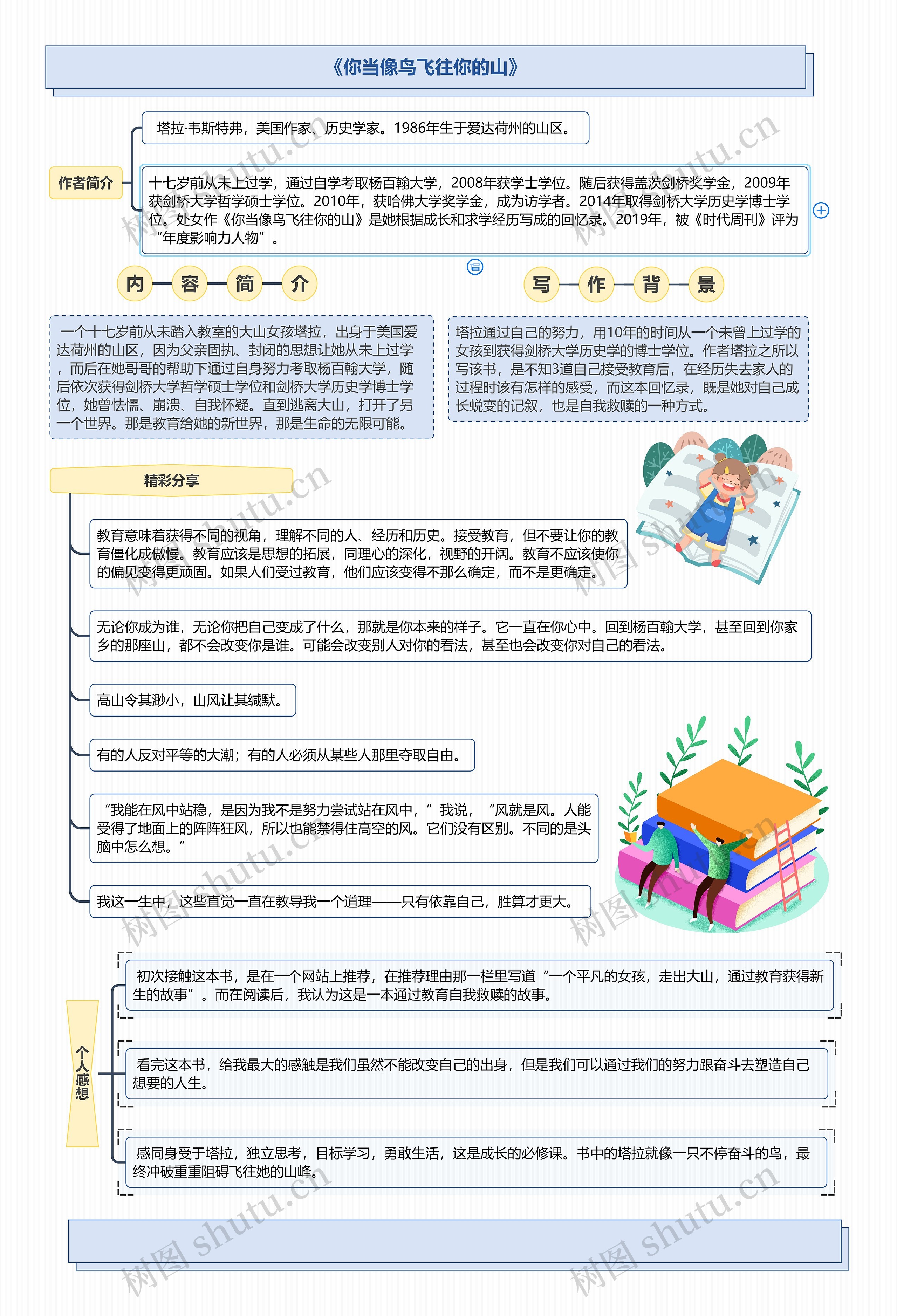《你当像鸟飞往你的山》