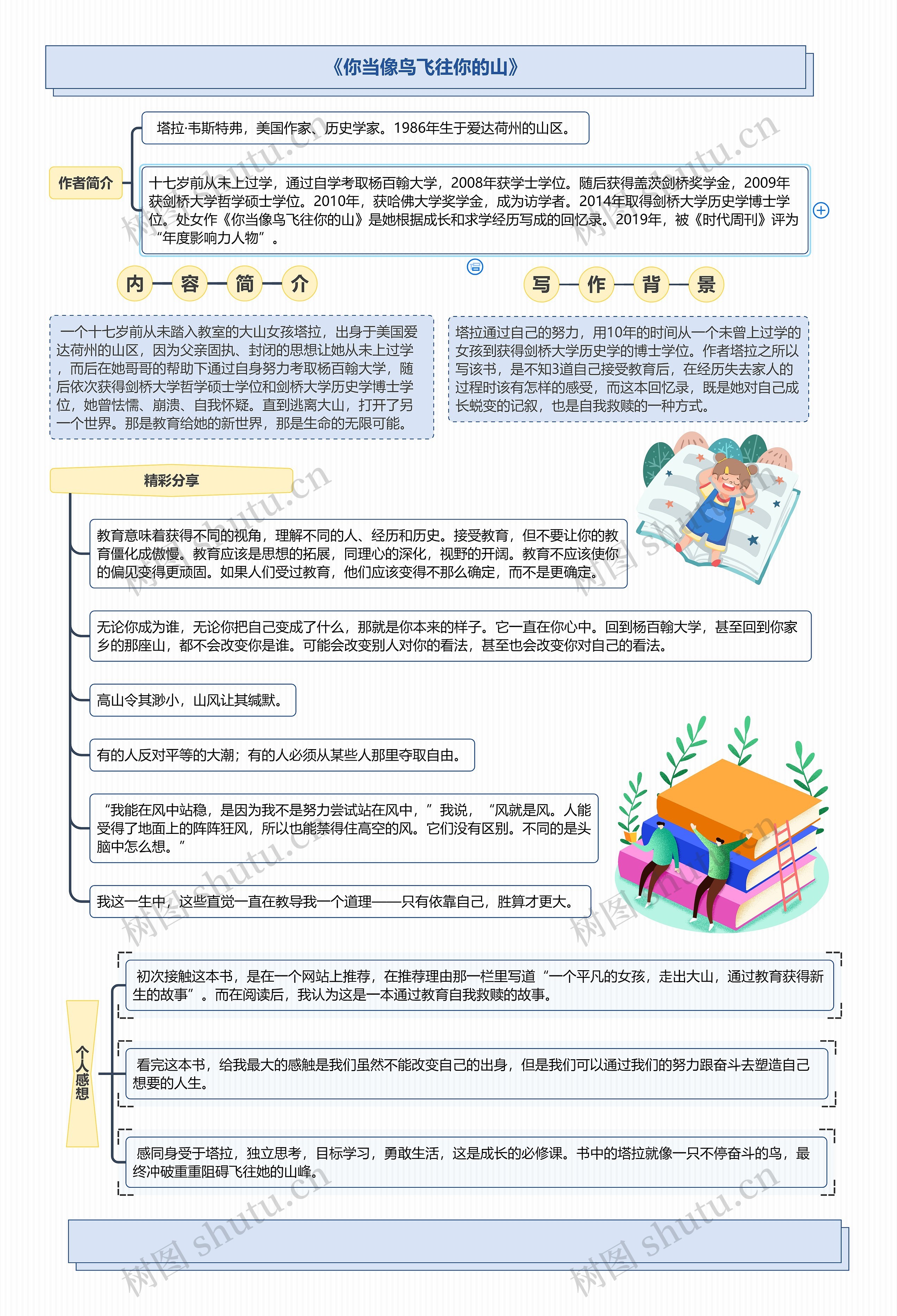 《你当像鸟飞往你的山》