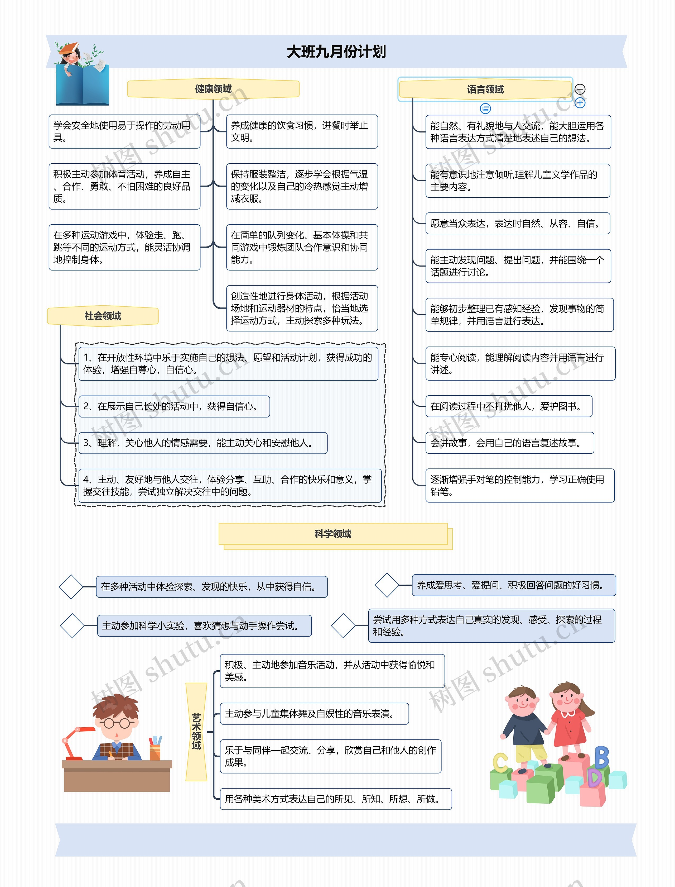 大班九月份计划思维导图