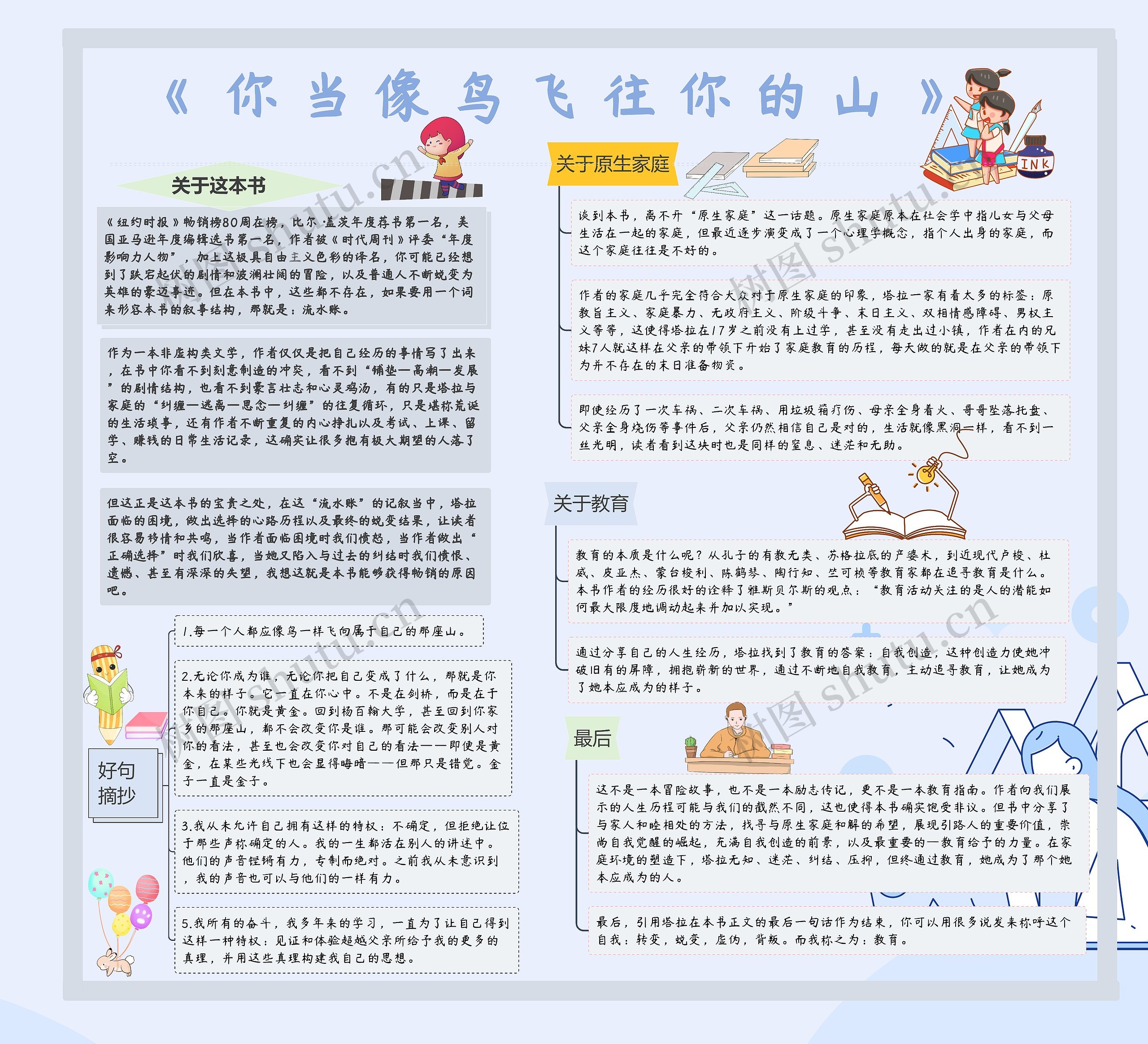 《你当像鸟飞往你的山》思维导图