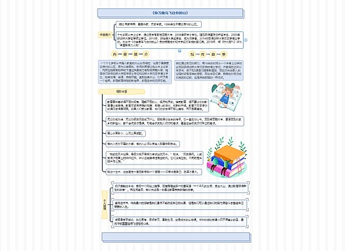 《你当像鸟飞往你的山》思维导图