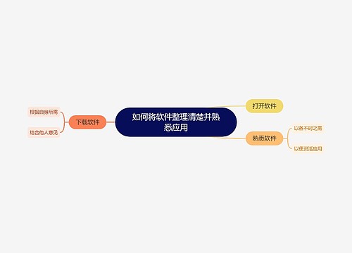 ﻿如何将软件整理清楚并熟悉应用