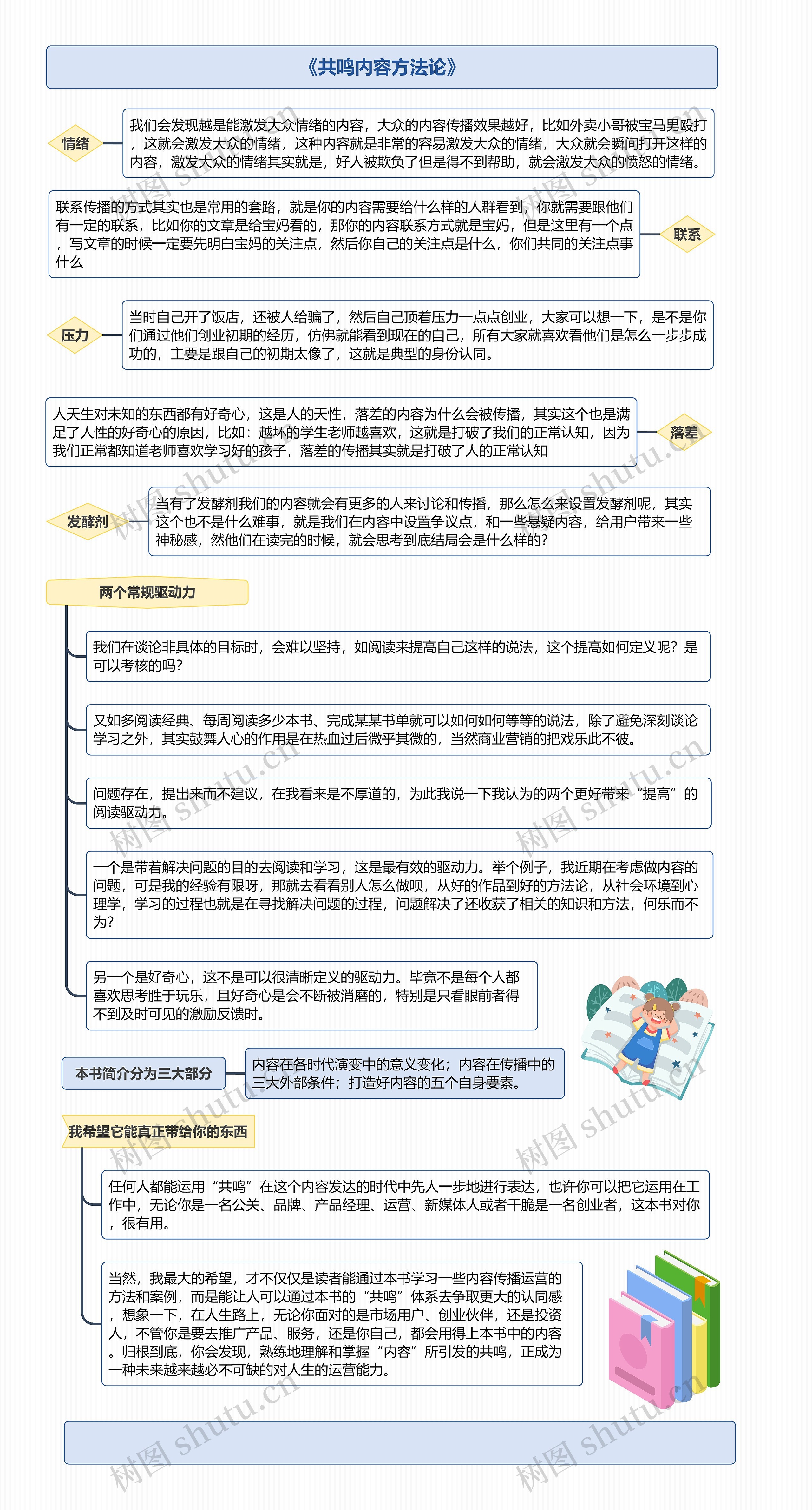 《共鸣内容方法论》