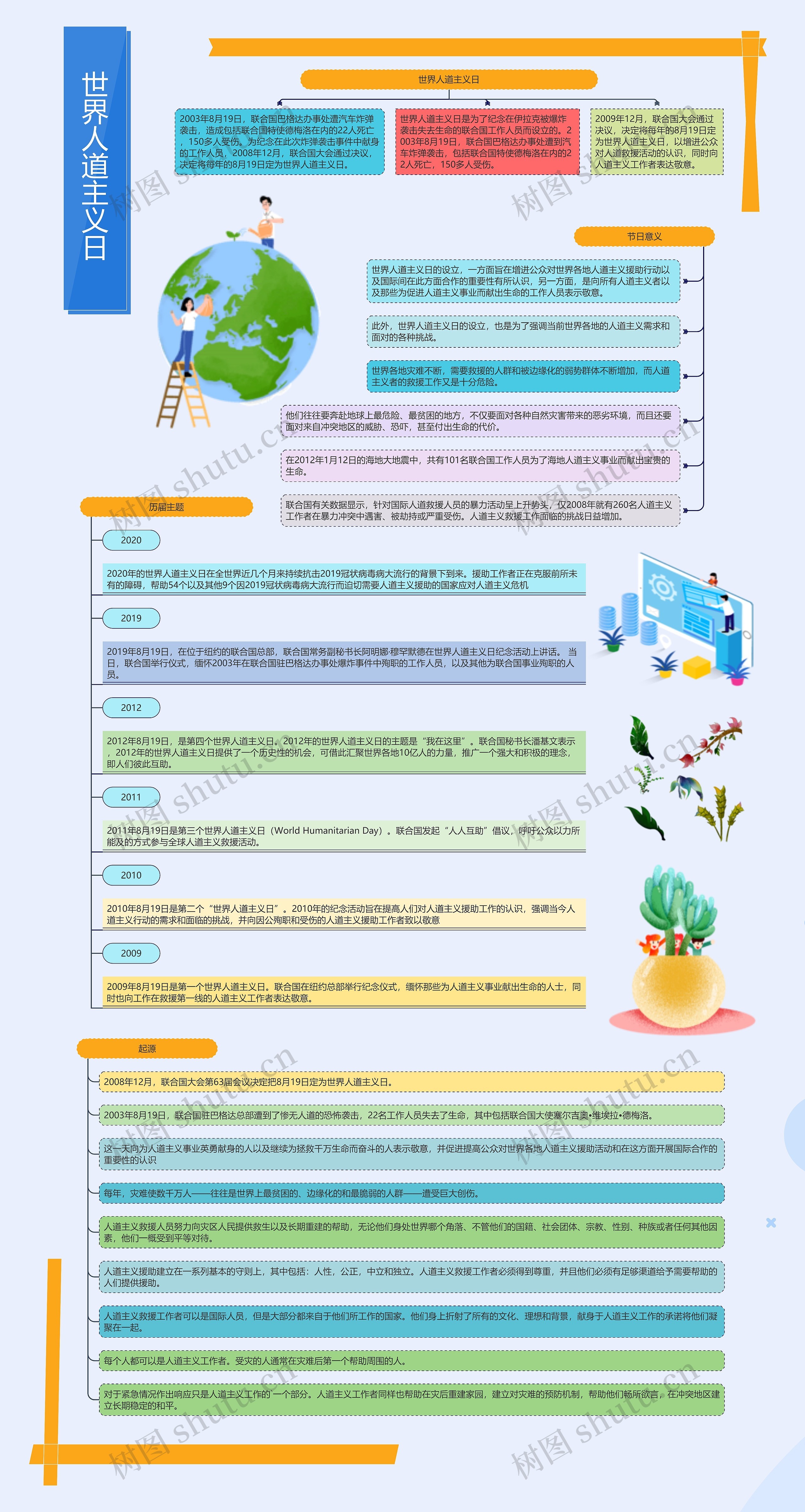 世界人道主义日