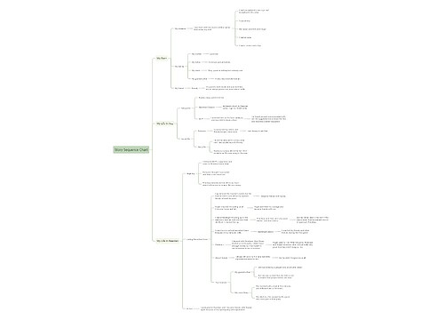 Story Sequence Chart思维导图