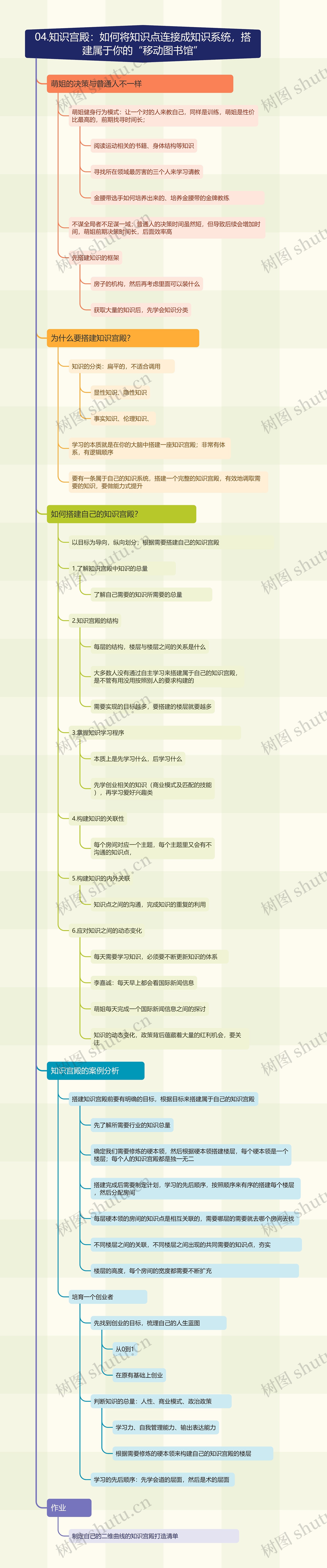 知识宫殿：如何将知识点连接成知识系统，搭建属于你的“移动图书馆”