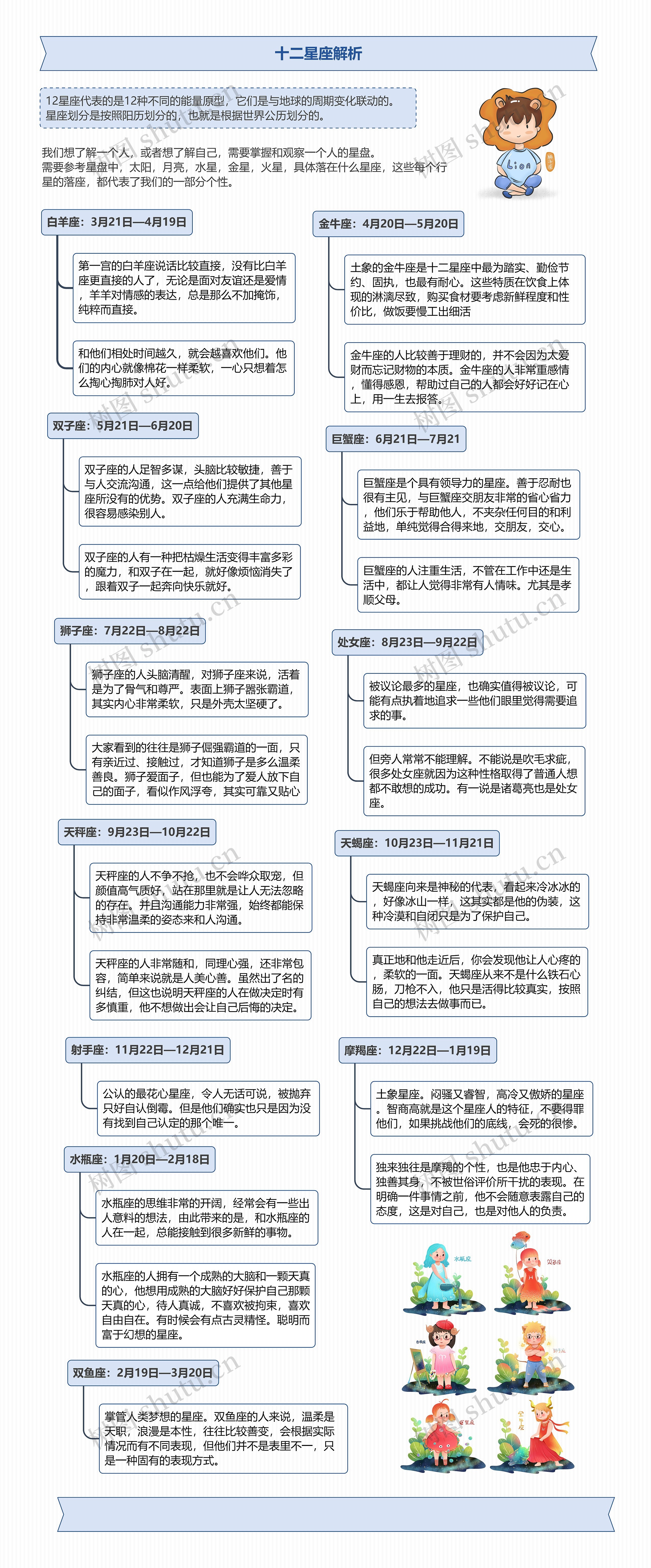 十二星座解析