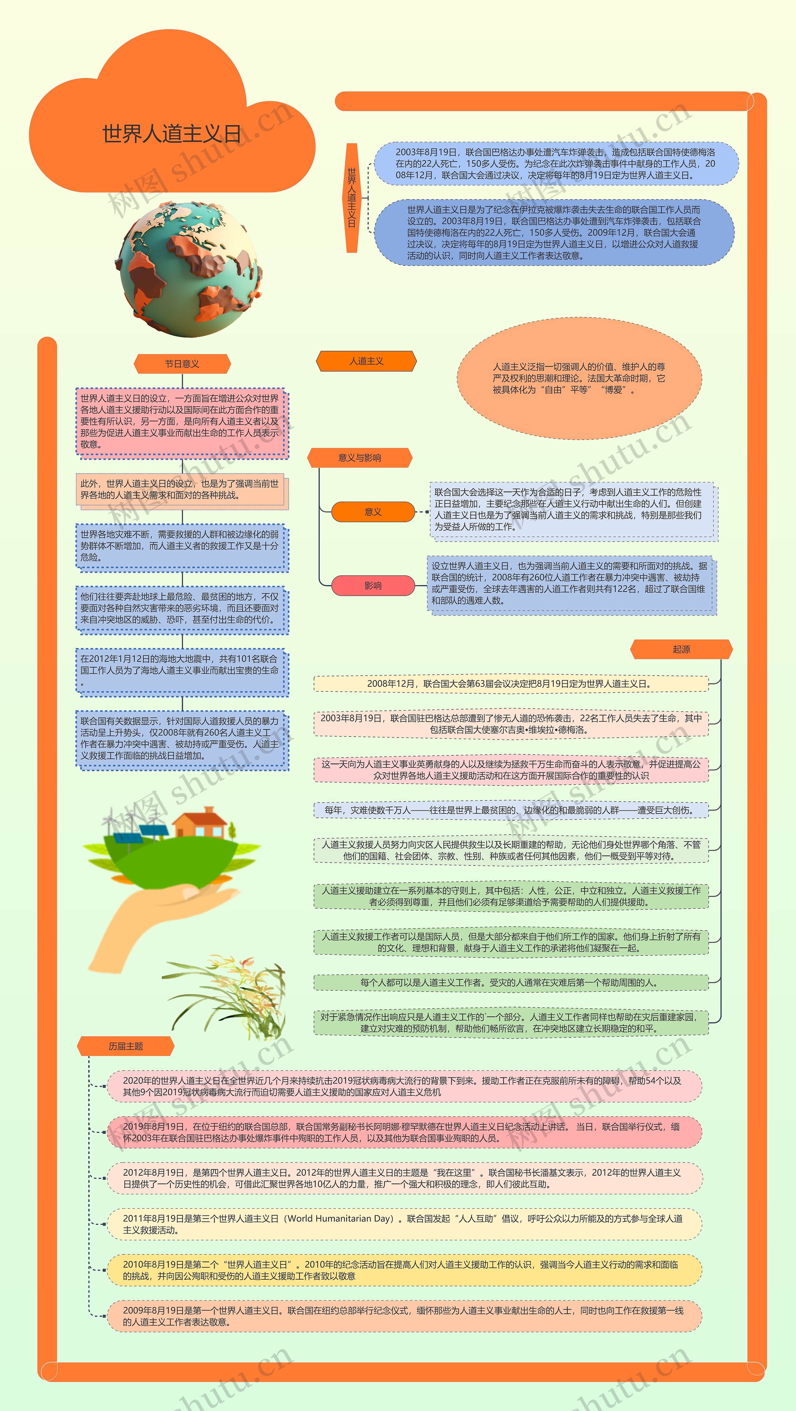 世界人道主义日手抄报思维导图