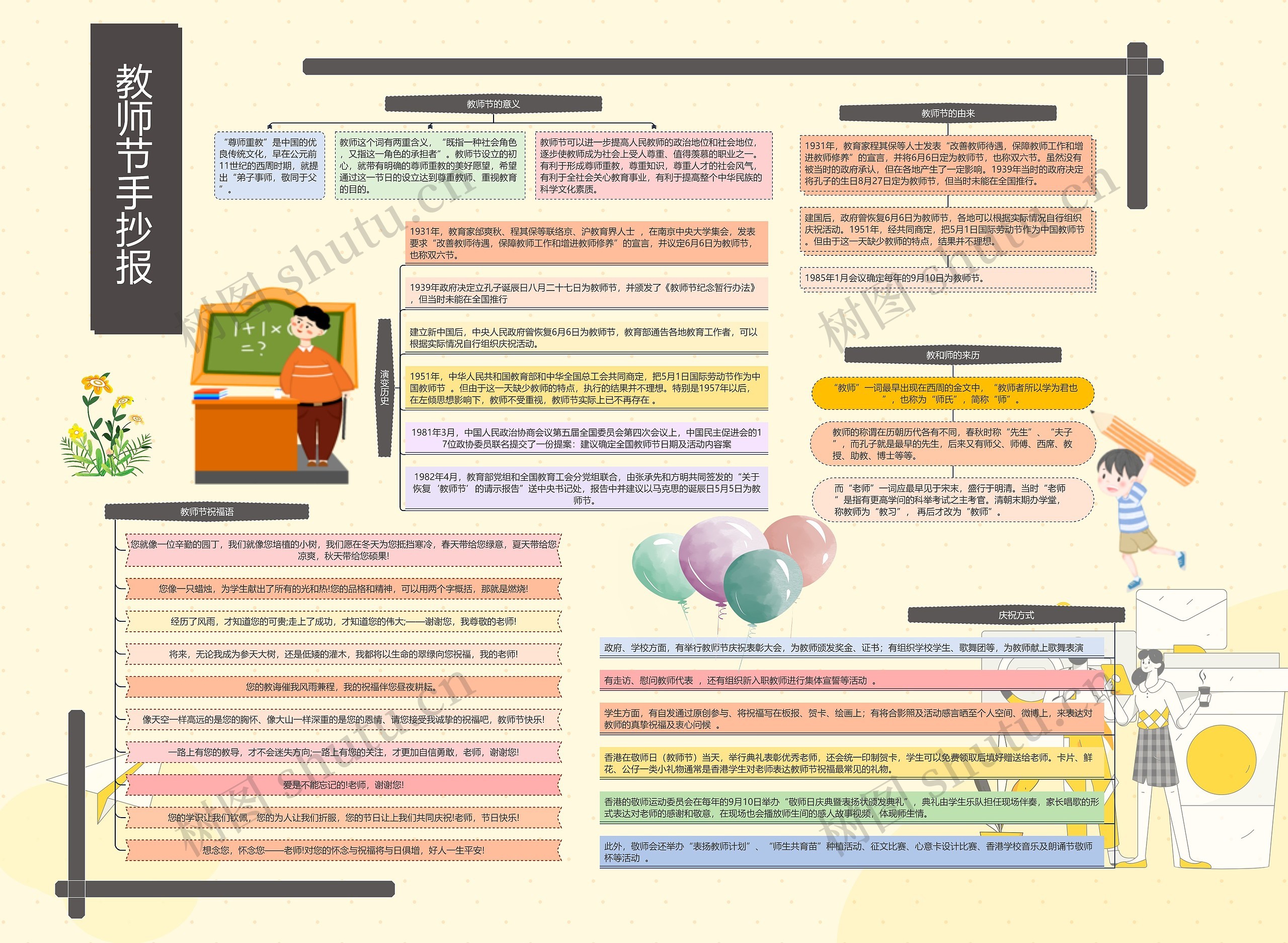教师节手抄报思维导图