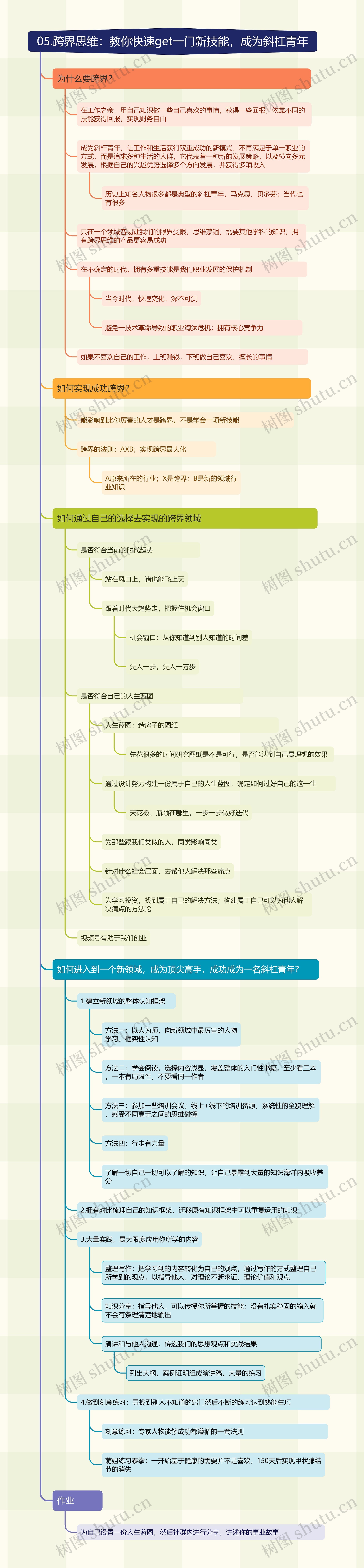 跨界思维：教你快速get一门新技能，成为斜杠青年