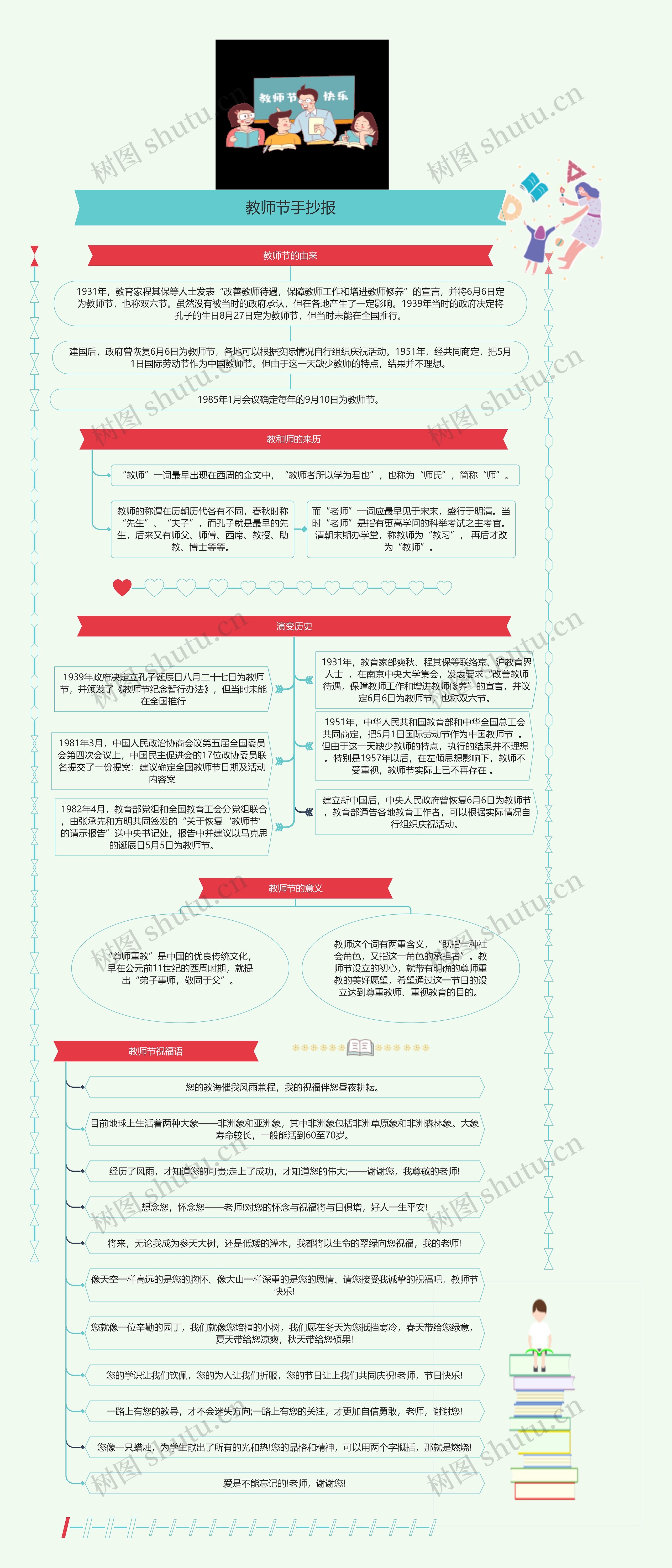 教师节手抄报思维导图