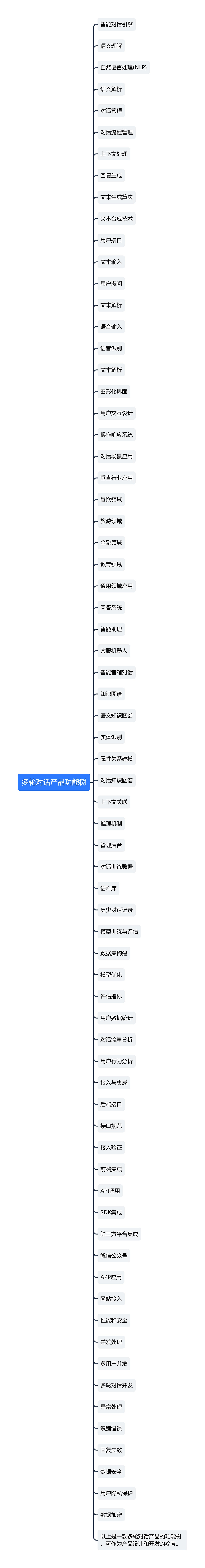 多轮对话产品功能树