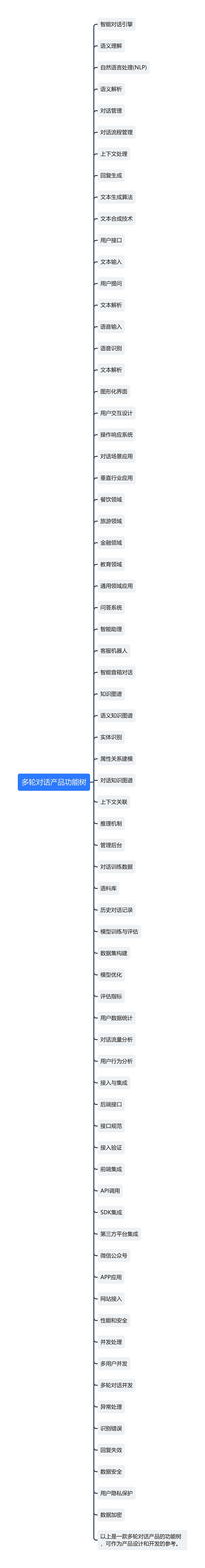 多轮对话产品功能树思维导图