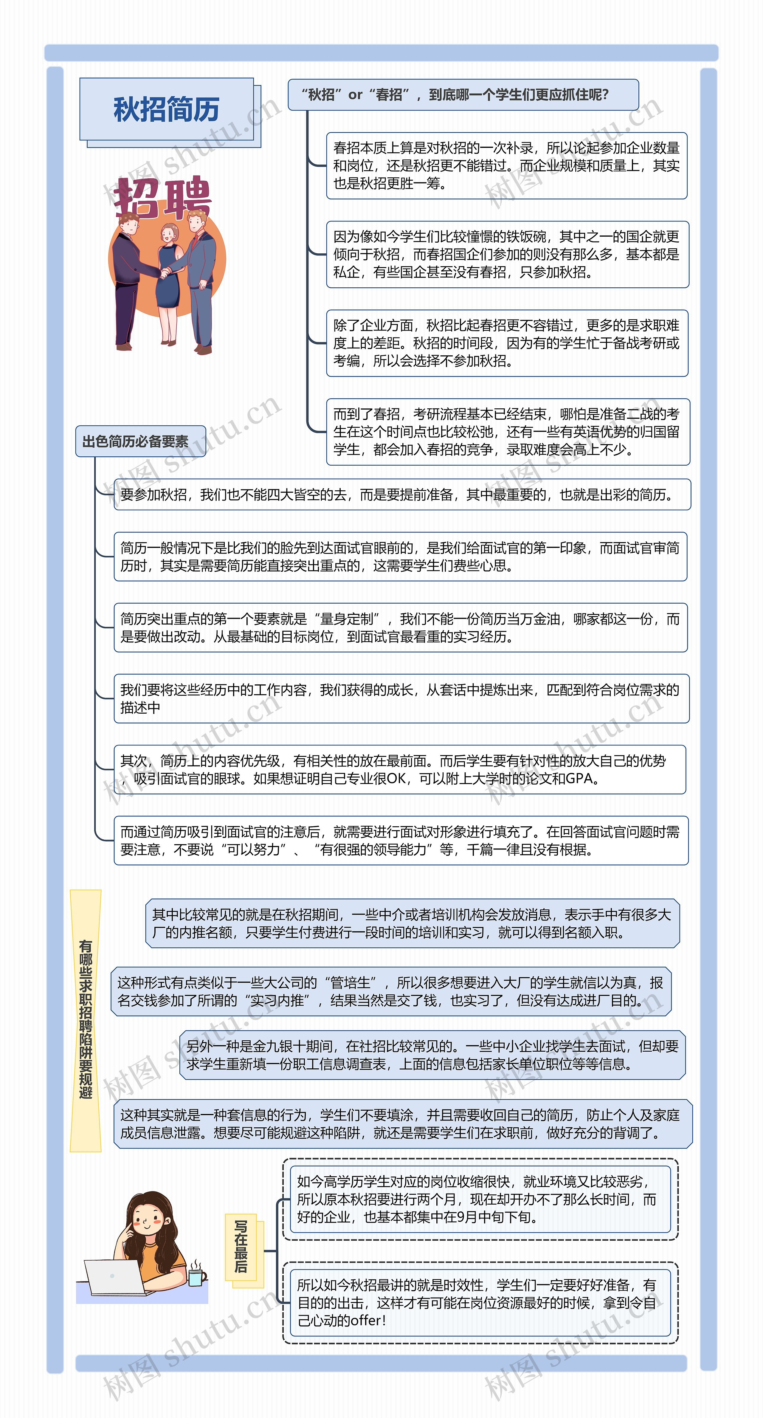 秋招简历知识