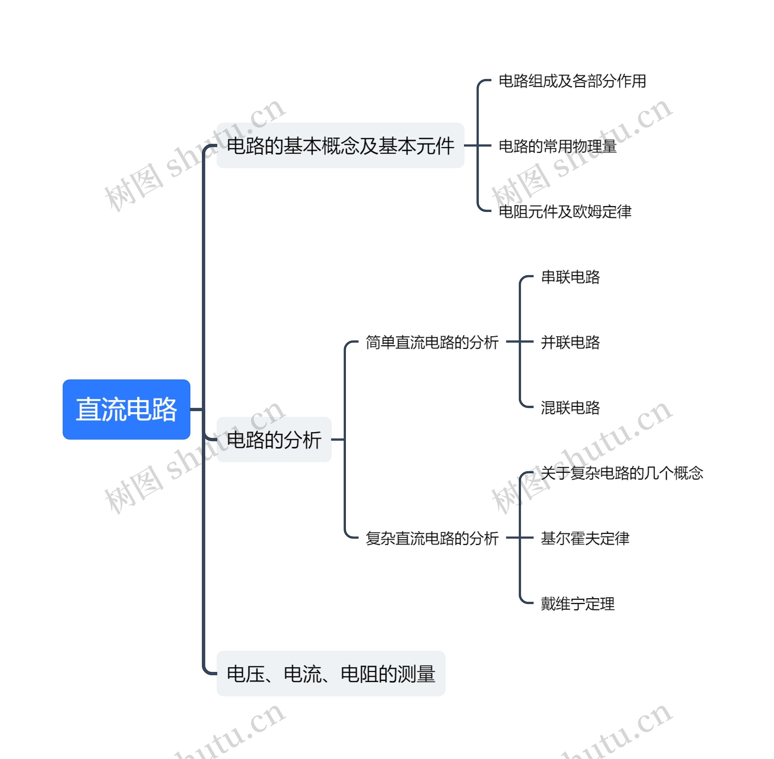 直流电路思维导图高清图 直流电路思维导图